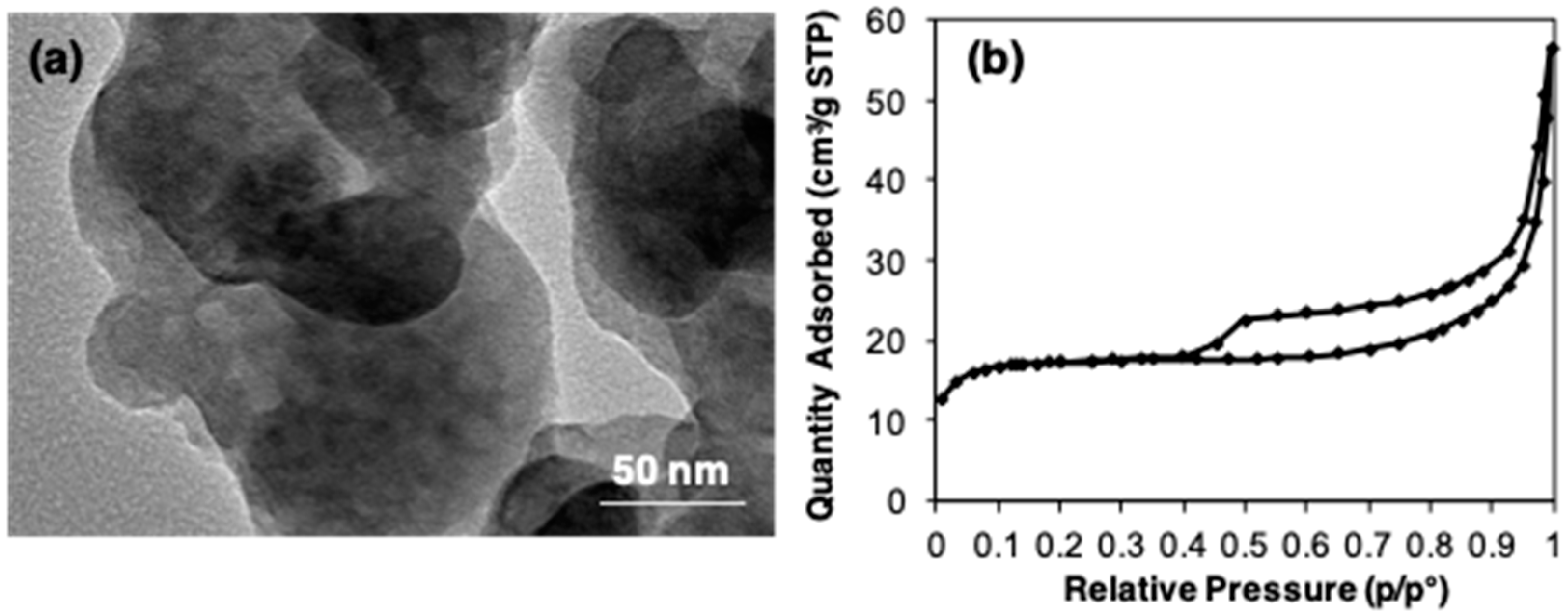 Catalysts 09 00372 g006