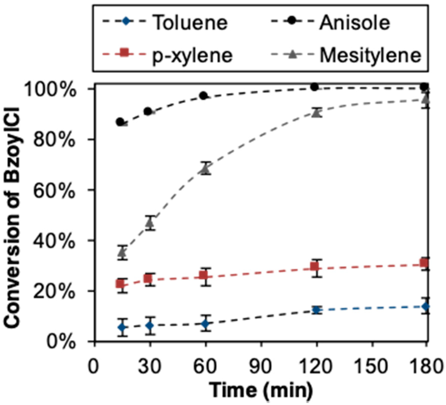 Catalysts 09 00372 g007