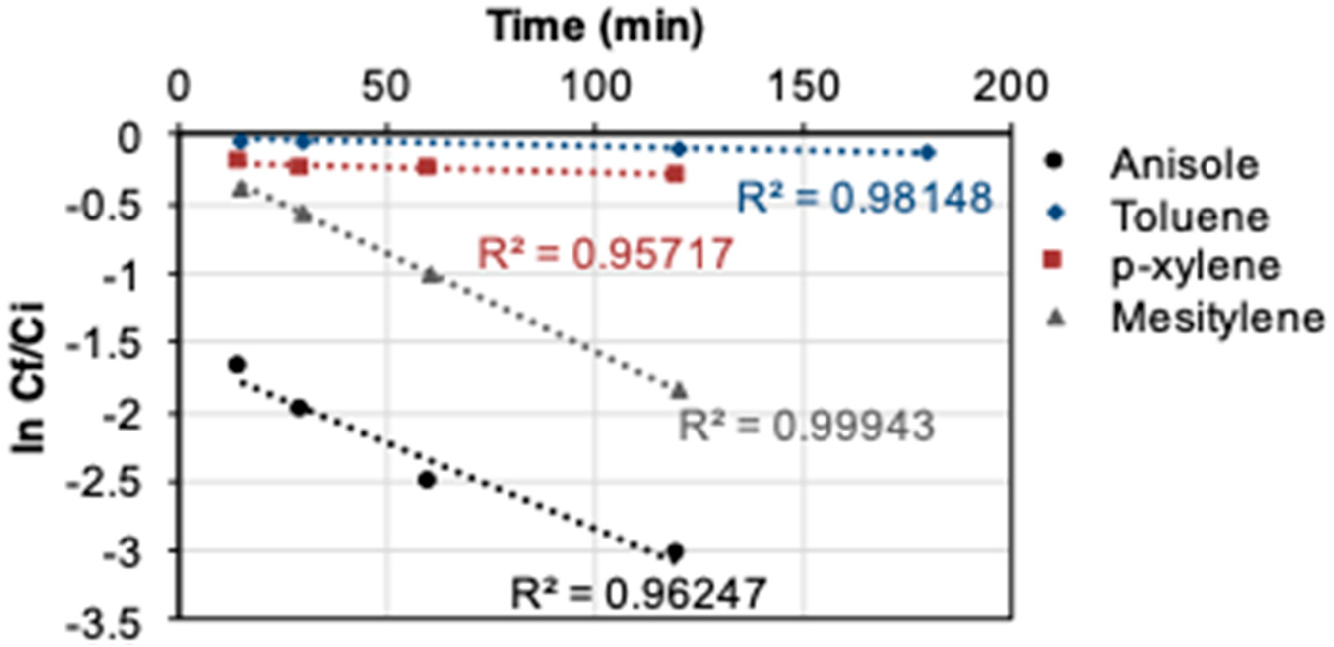 Catalysts 09 00372 g008