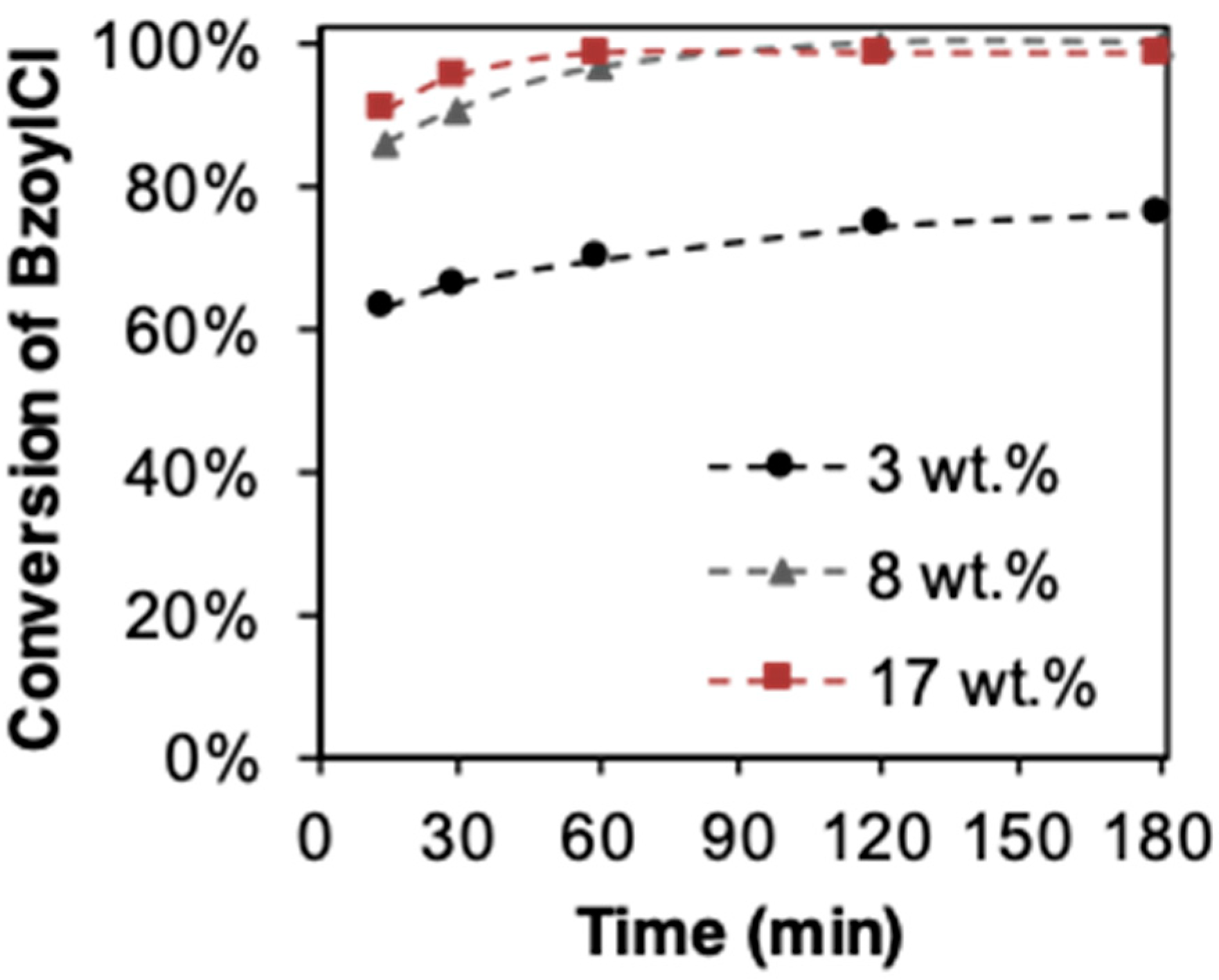 Catalysts 09 00372 g009