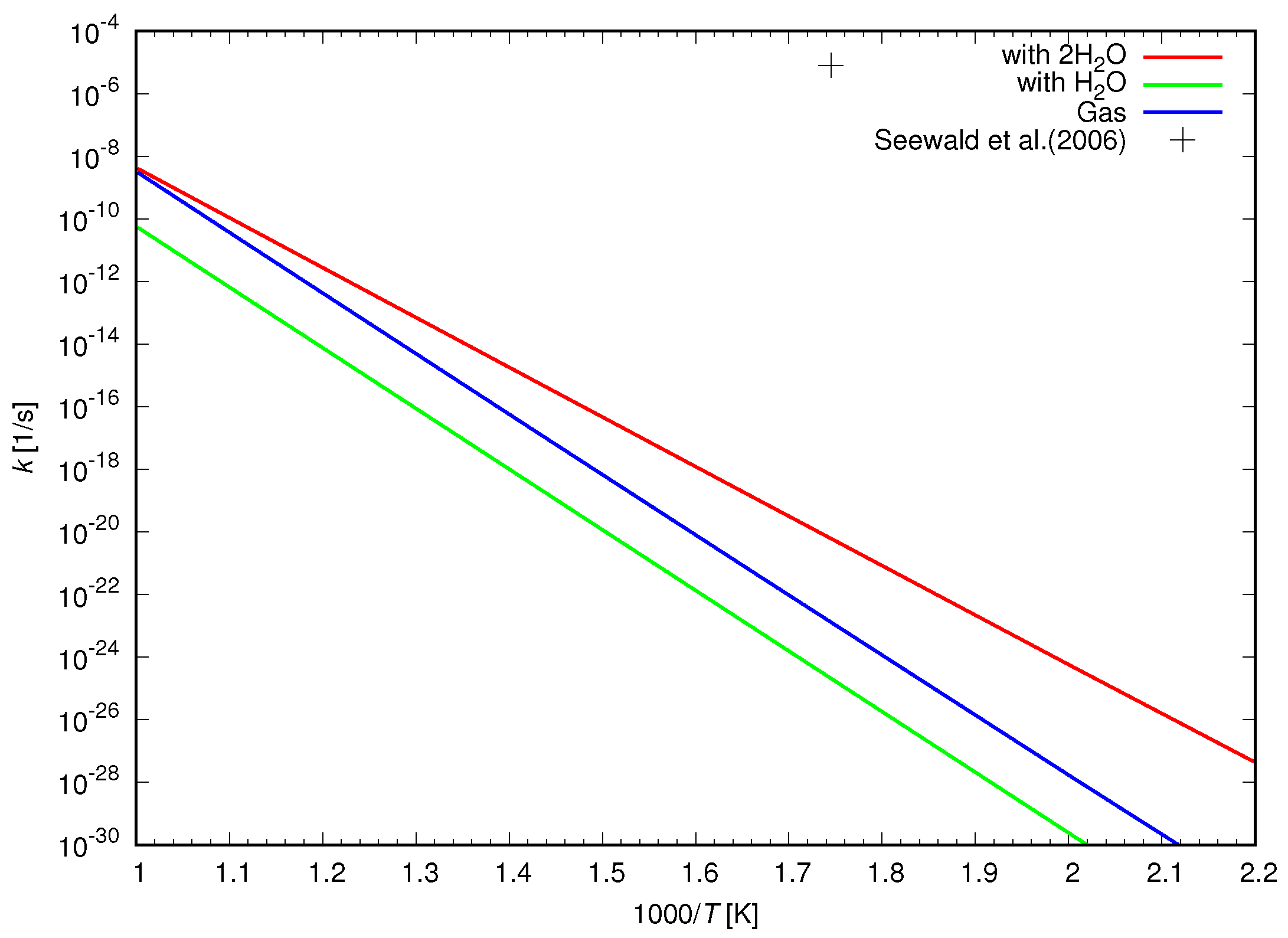Catalysts 09 00373 g005