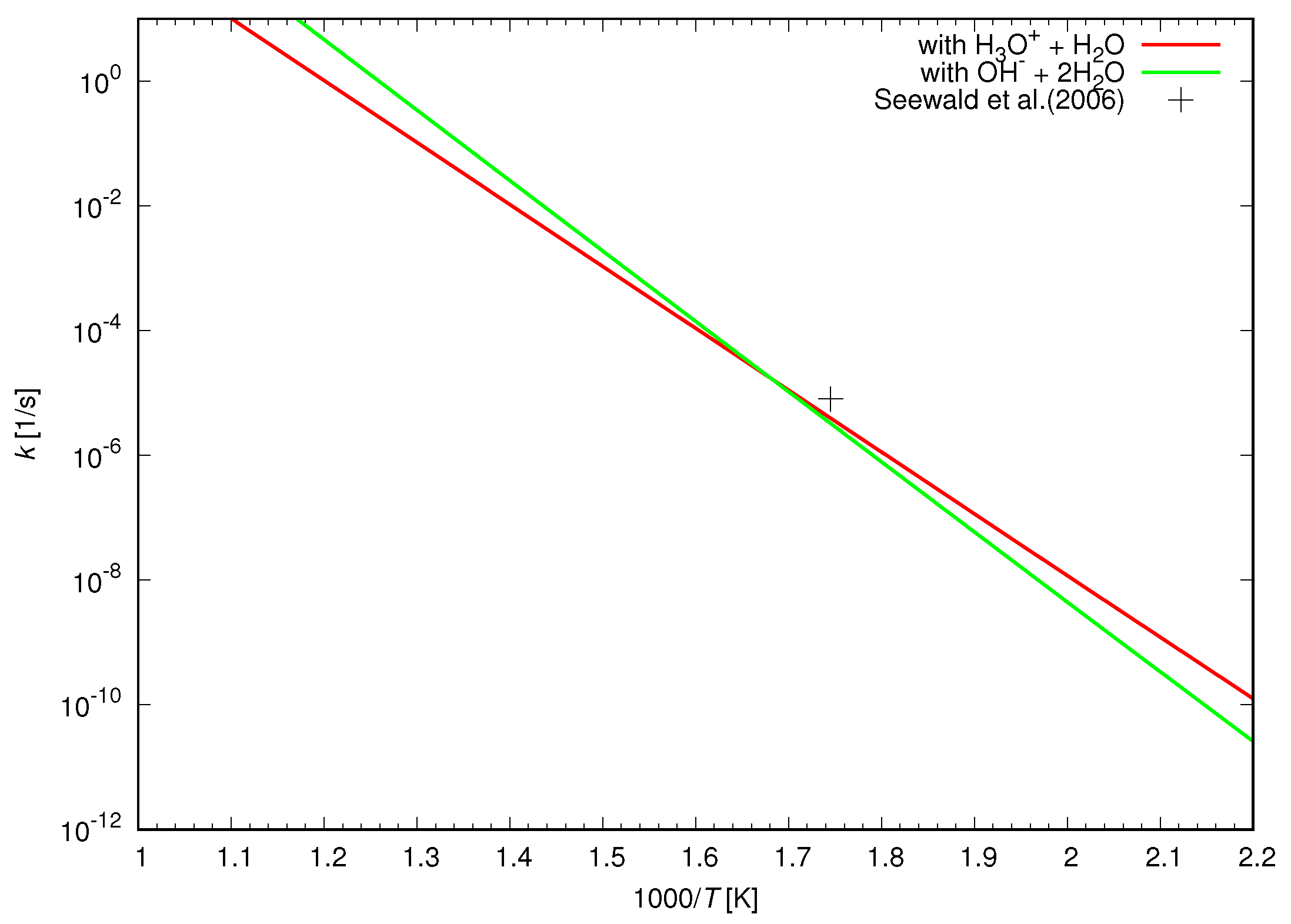 Catalysts 09 00373 g008