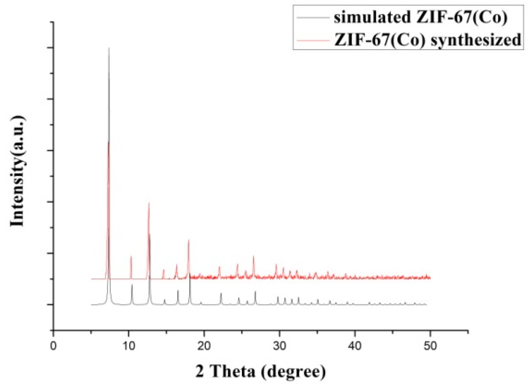 Catalysts 09 00374 g001 Catalysts 09 00374 g001