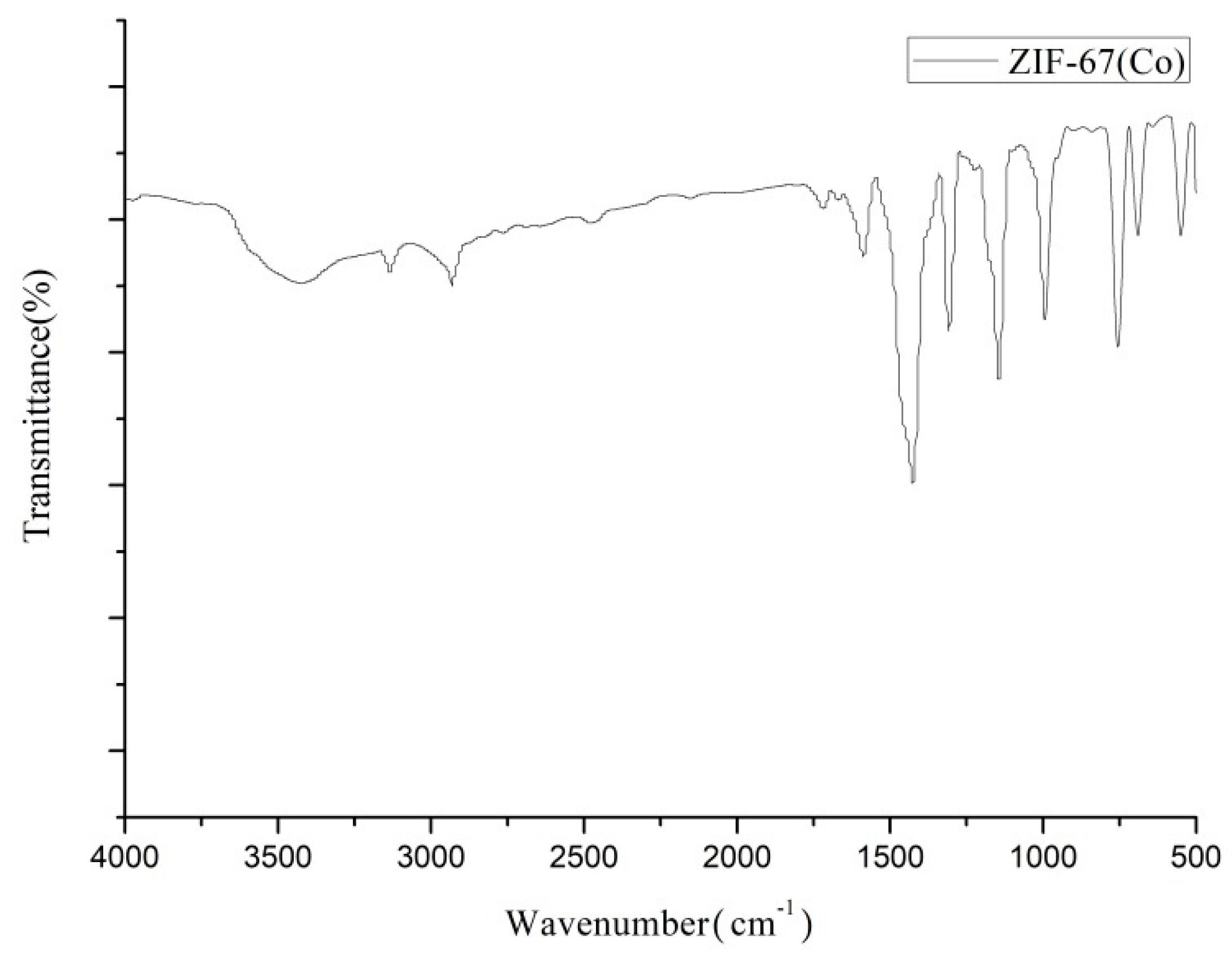Catalysts 09 00374 g004 Catalysts 09 00374 g004