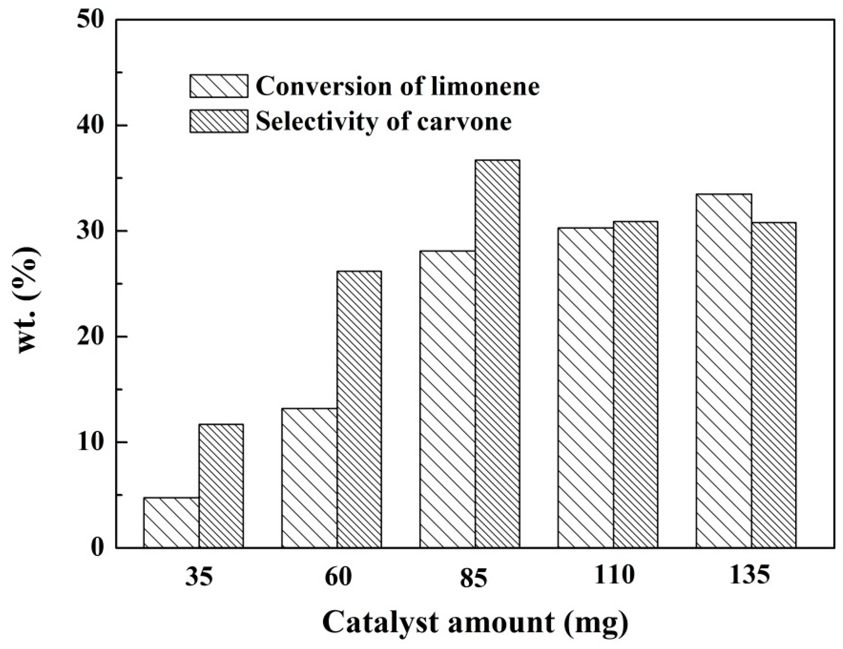 Catalysts 09 00374 g006 Catalysts 09 00374 g006