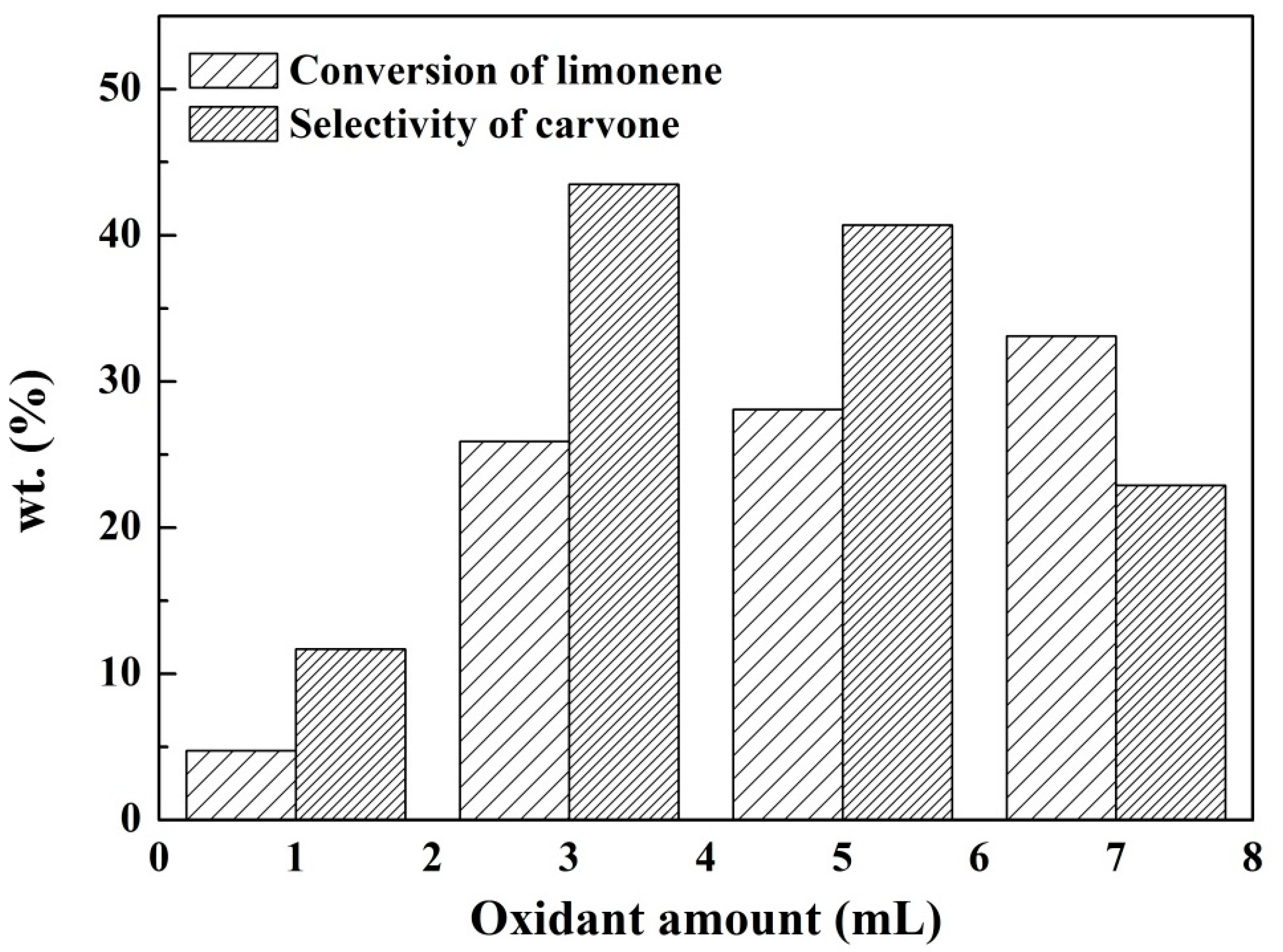 Catalysts 09 00374 g007 Catalysts 09 00374 g007