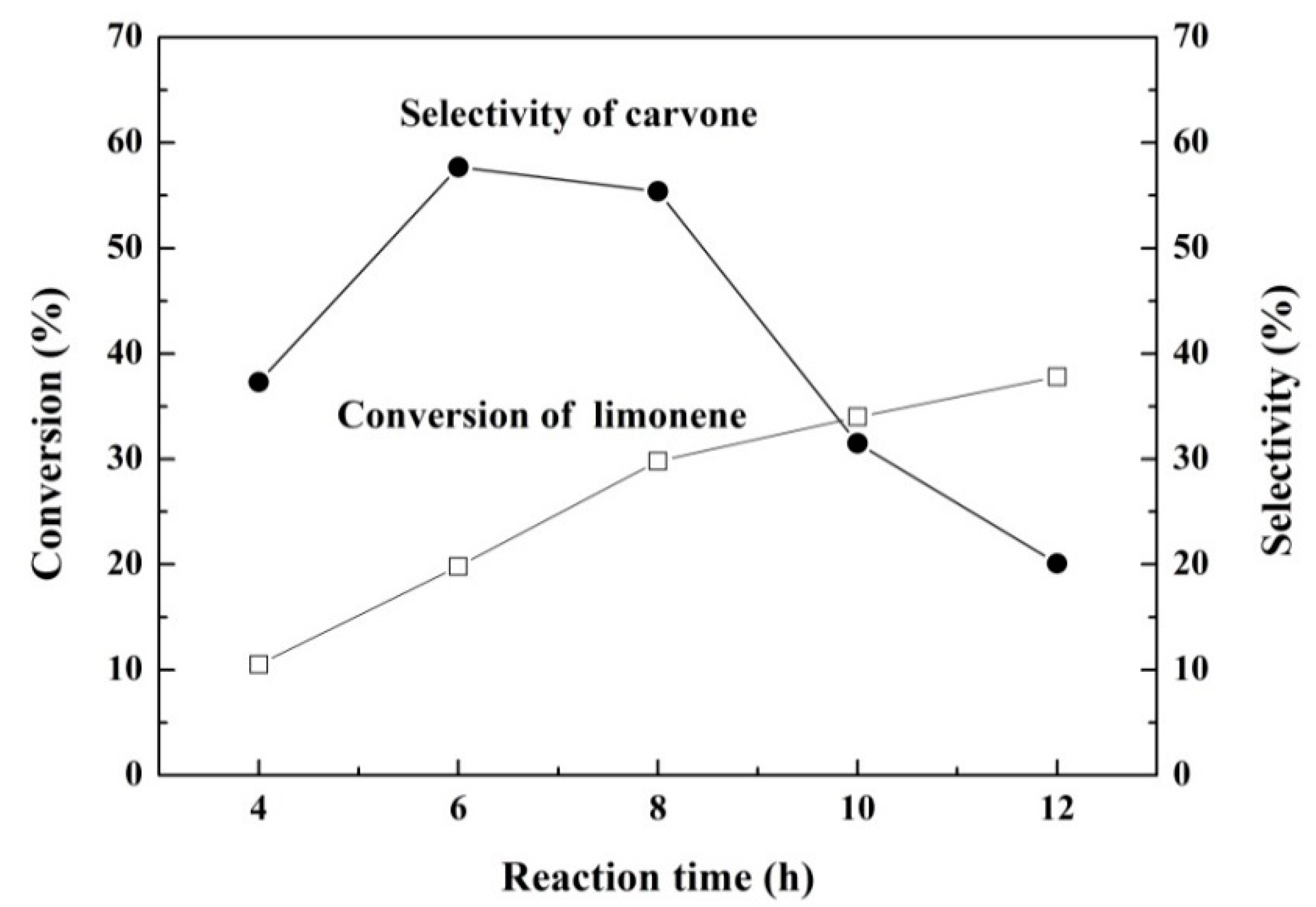 Catalysts 09 00374 g009 Catalysts 09 00374 g009