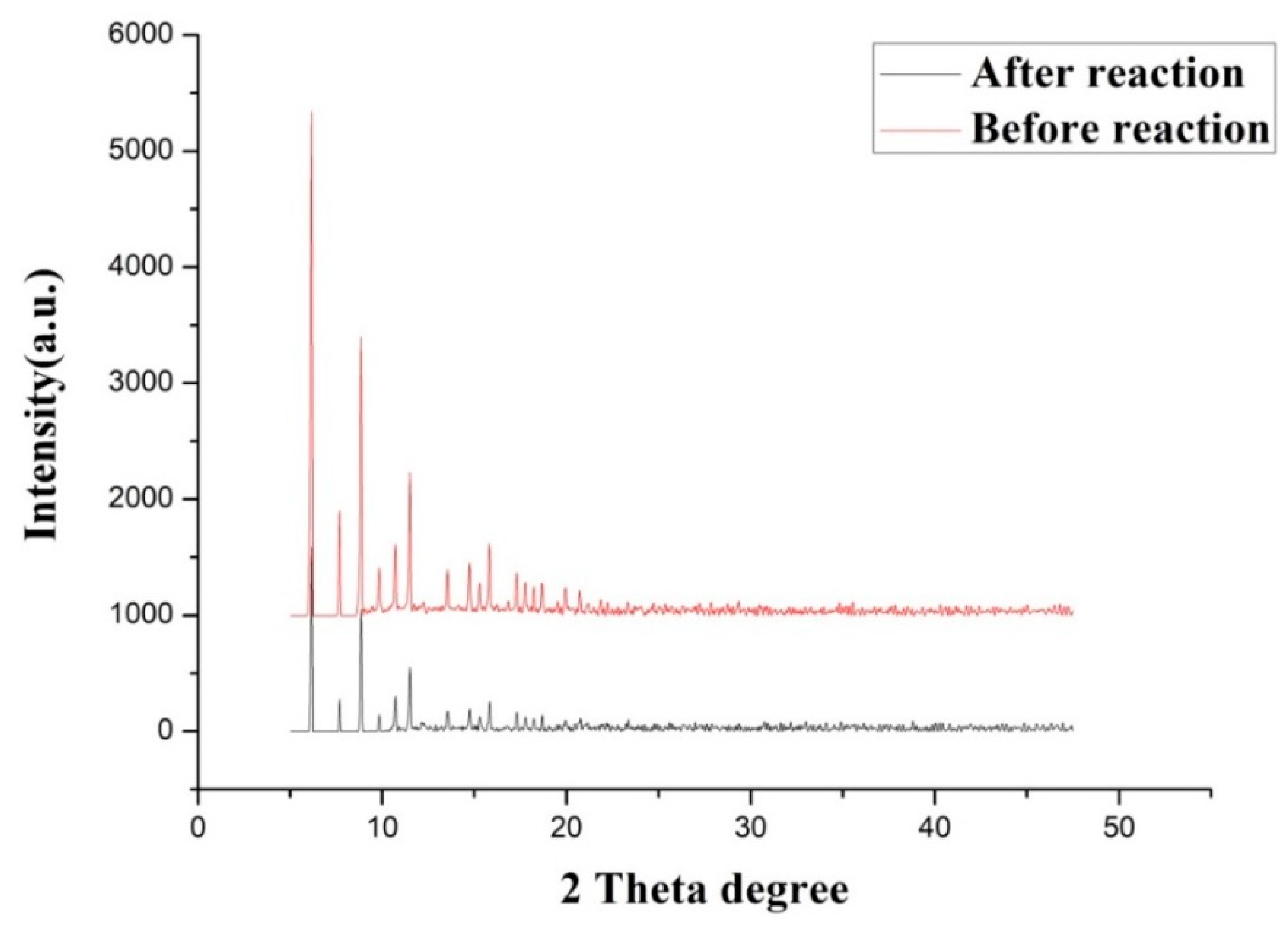 Catalysts 09 00374 g010 Catalysts 09 00374 g010