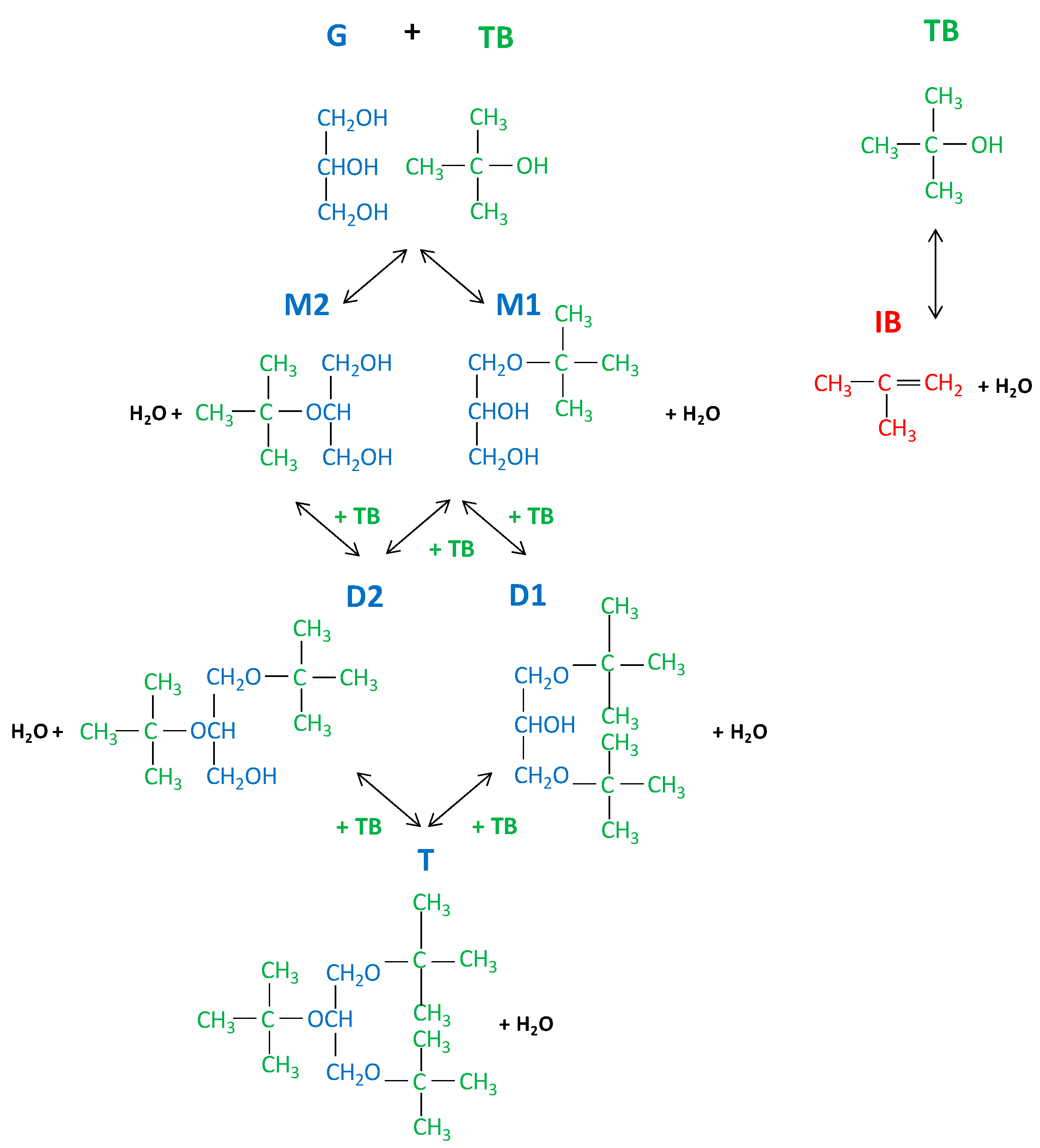 Catalysts 09 00378 g001