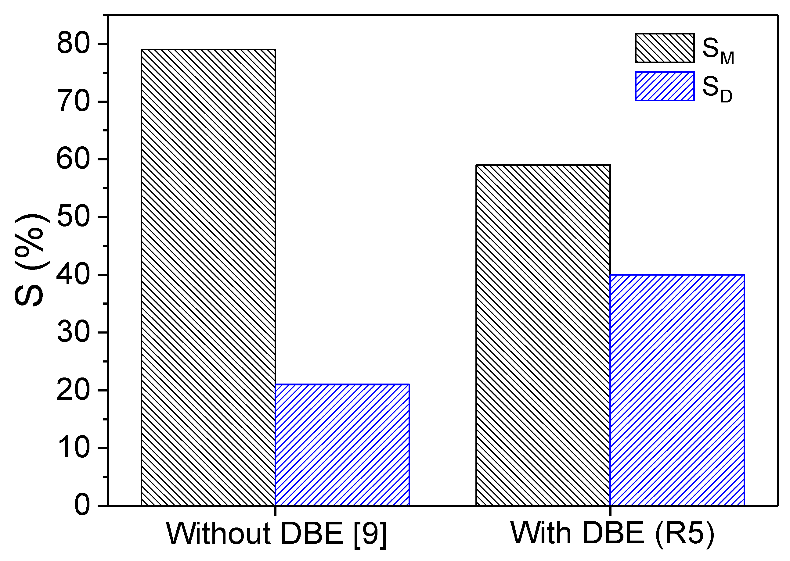 Catalysts 09 00378 g002