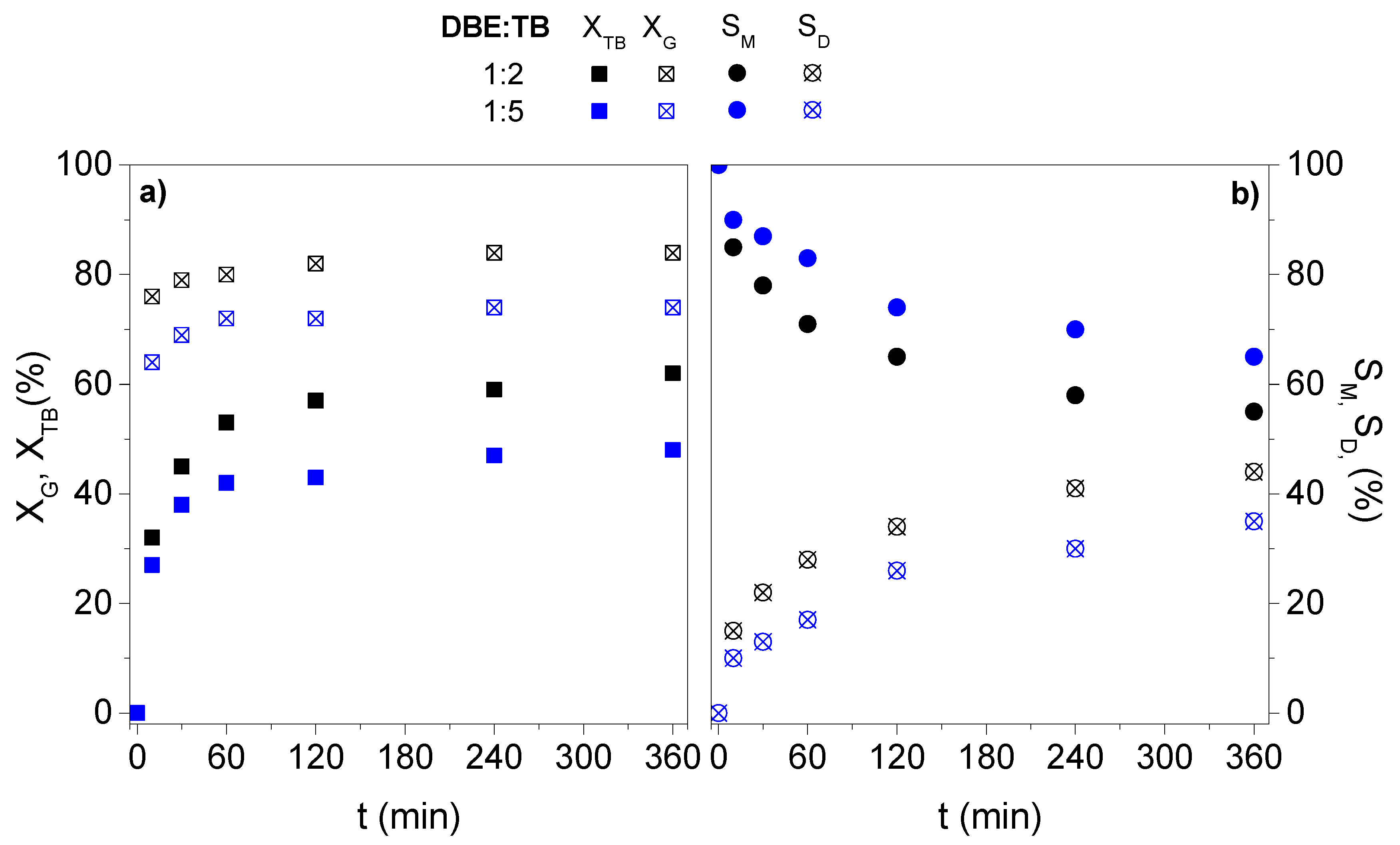 Catalysts 09 00378 g003