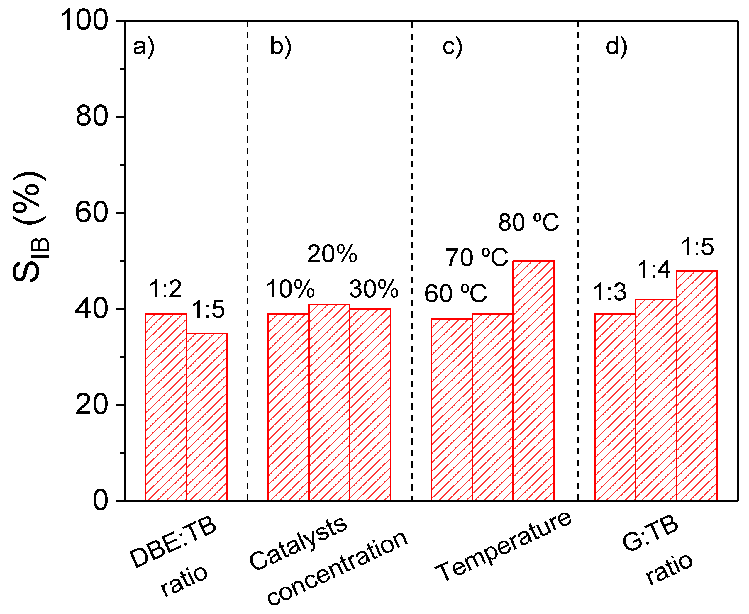 Catalysts 09 00378 g004