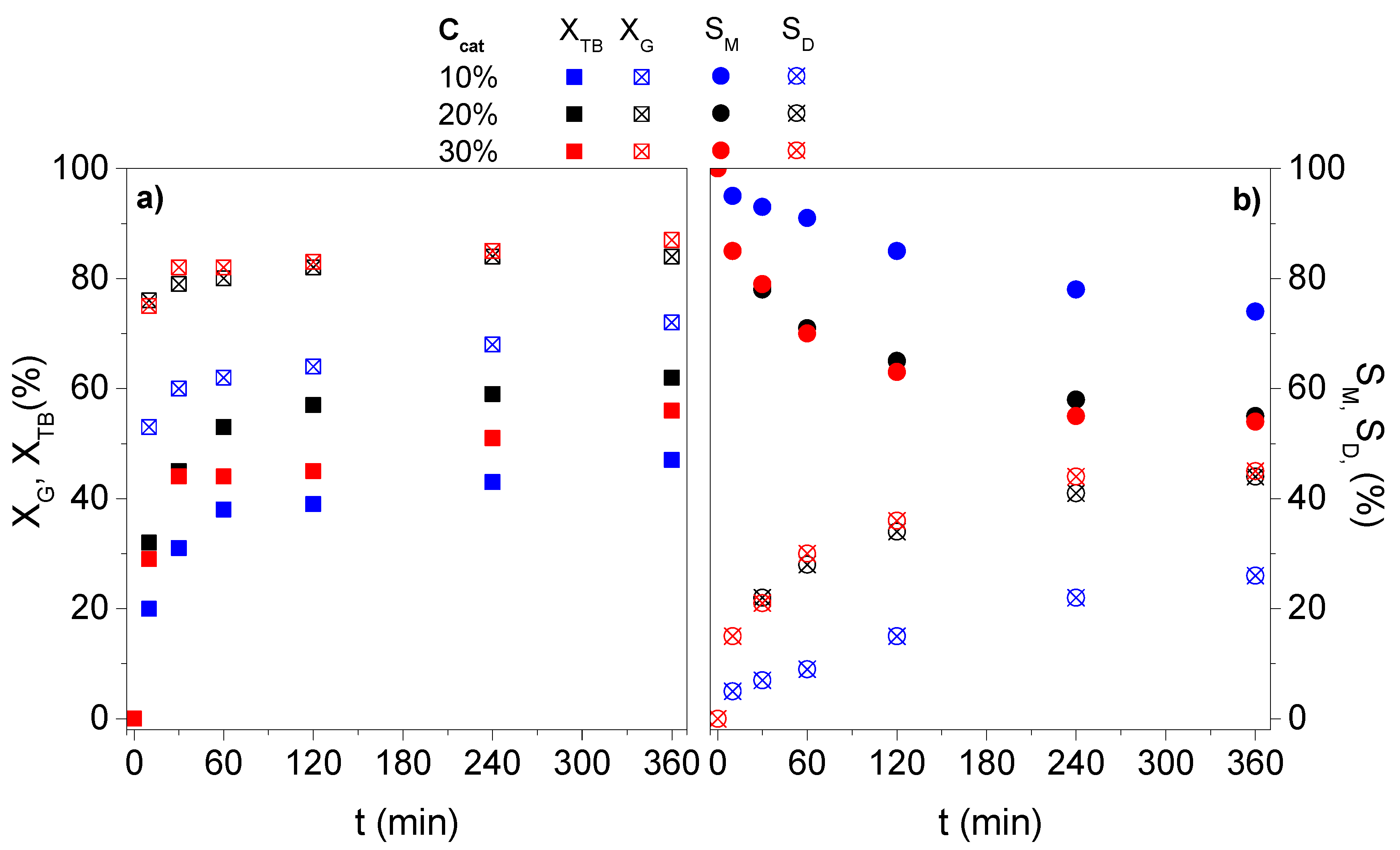 Catalysts 09 00378 g005