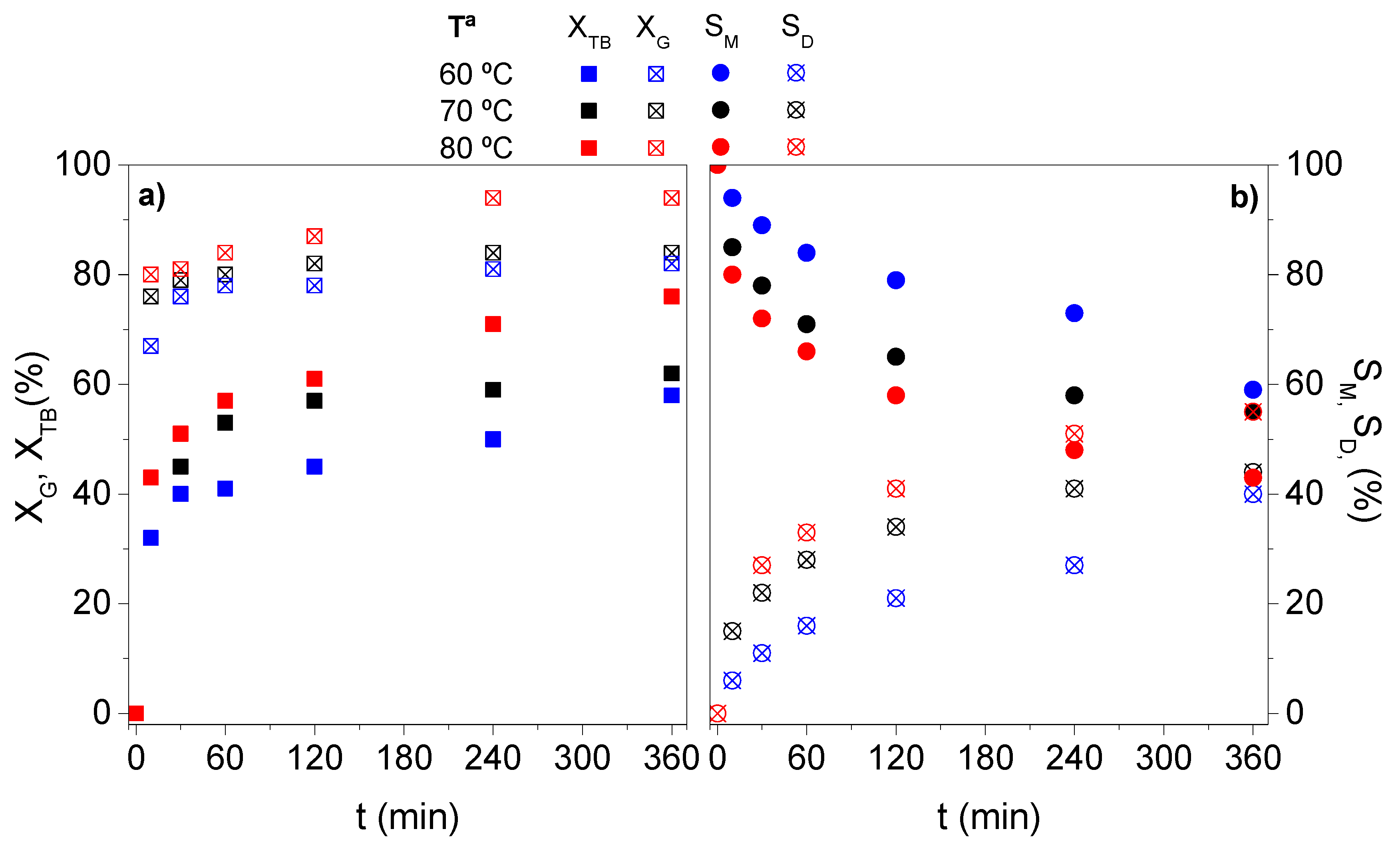 Catalysts 09 00378 g006