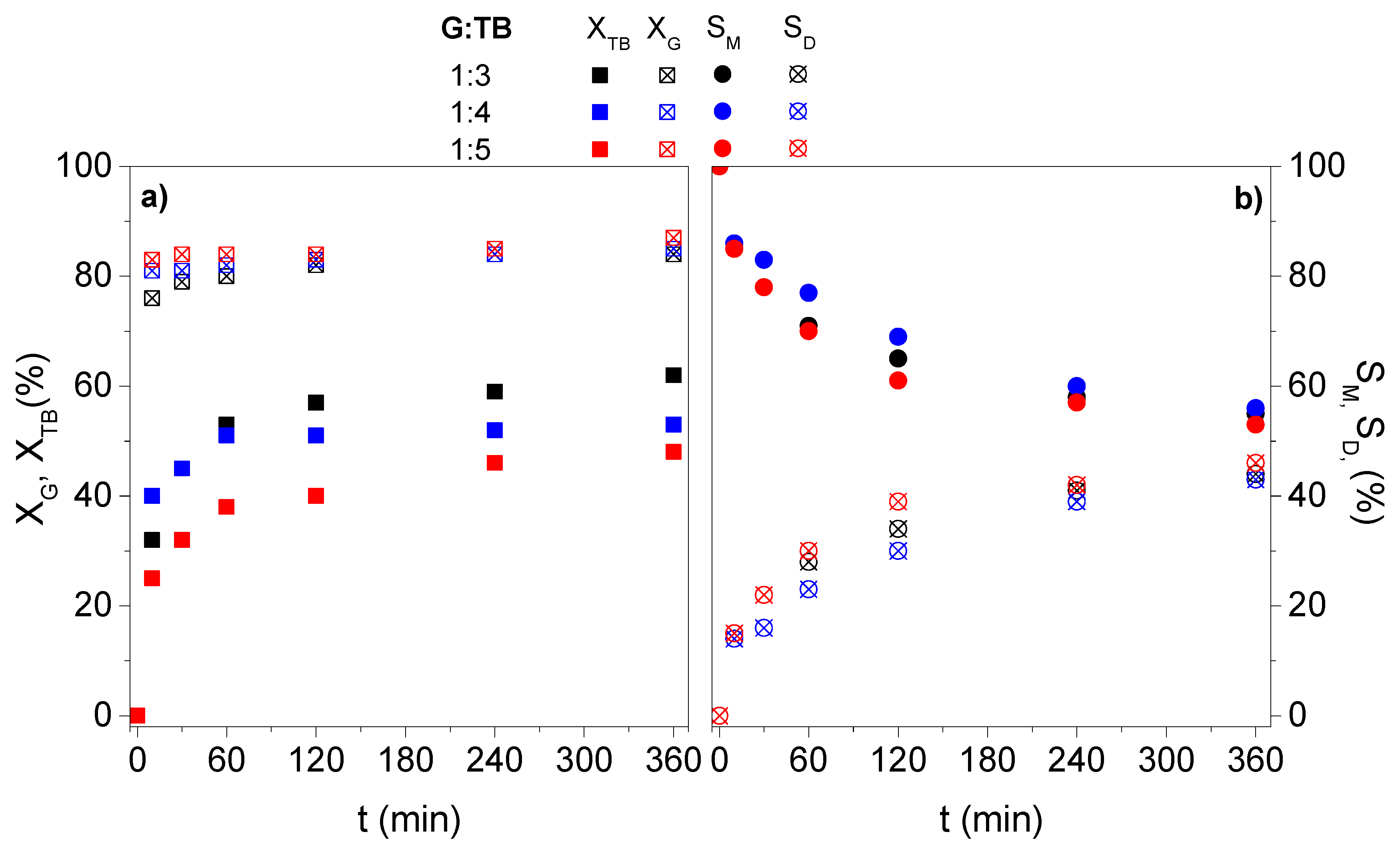Catalysts 09 00378 g007