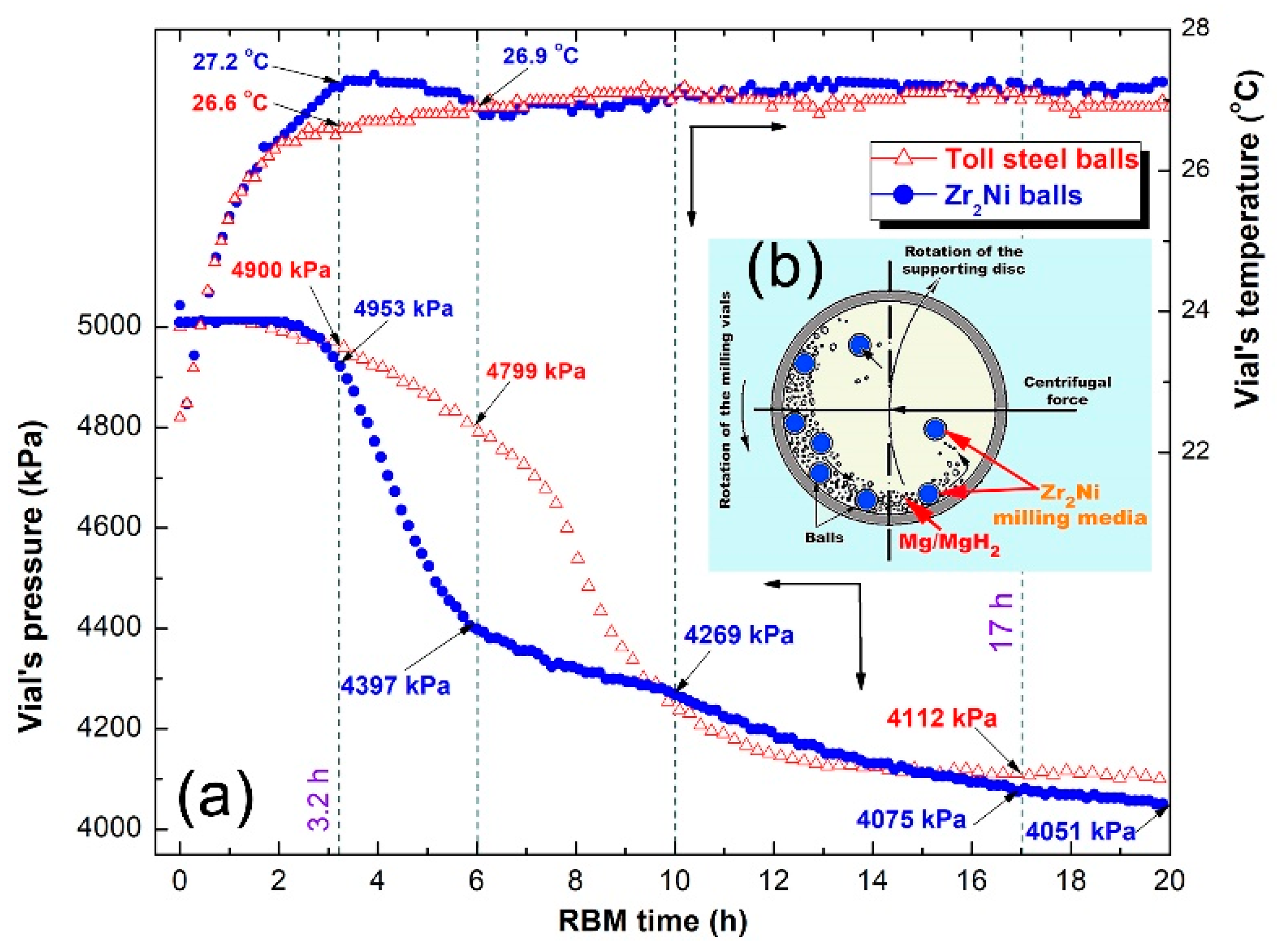 Catalysts 09 00382 g002