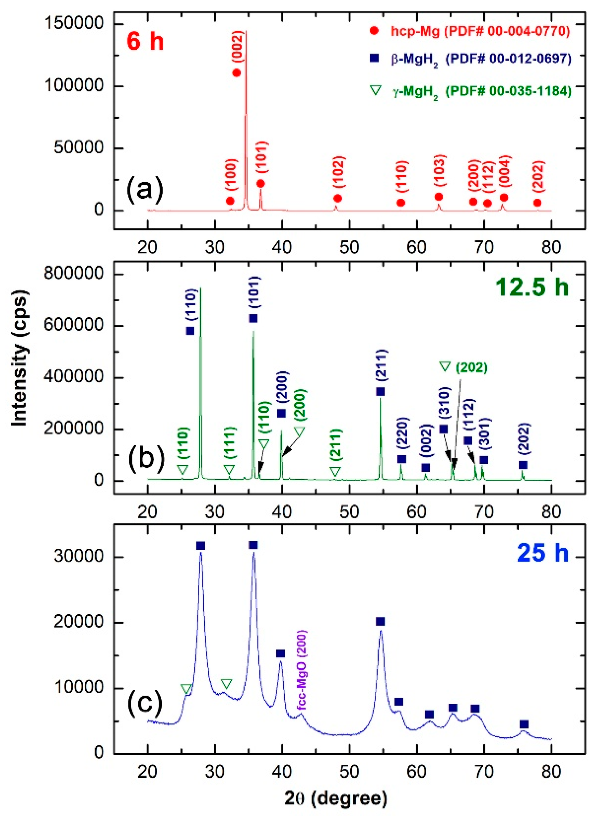 Catalysts 09 00382 g003