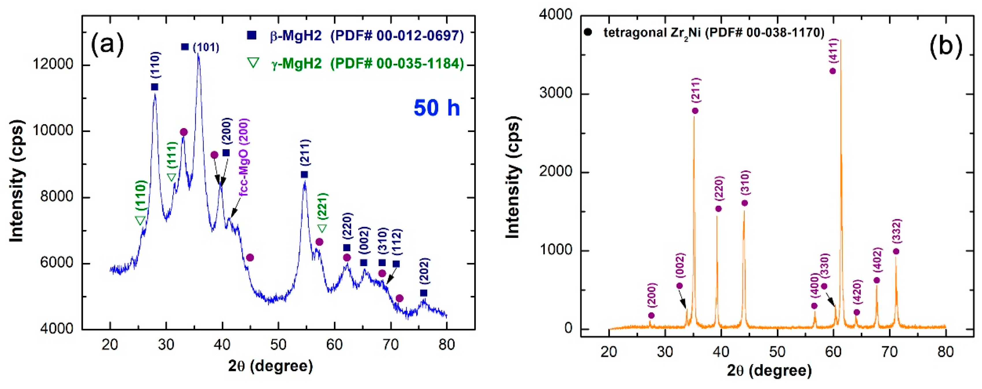 Catalysts 09 00382 g004