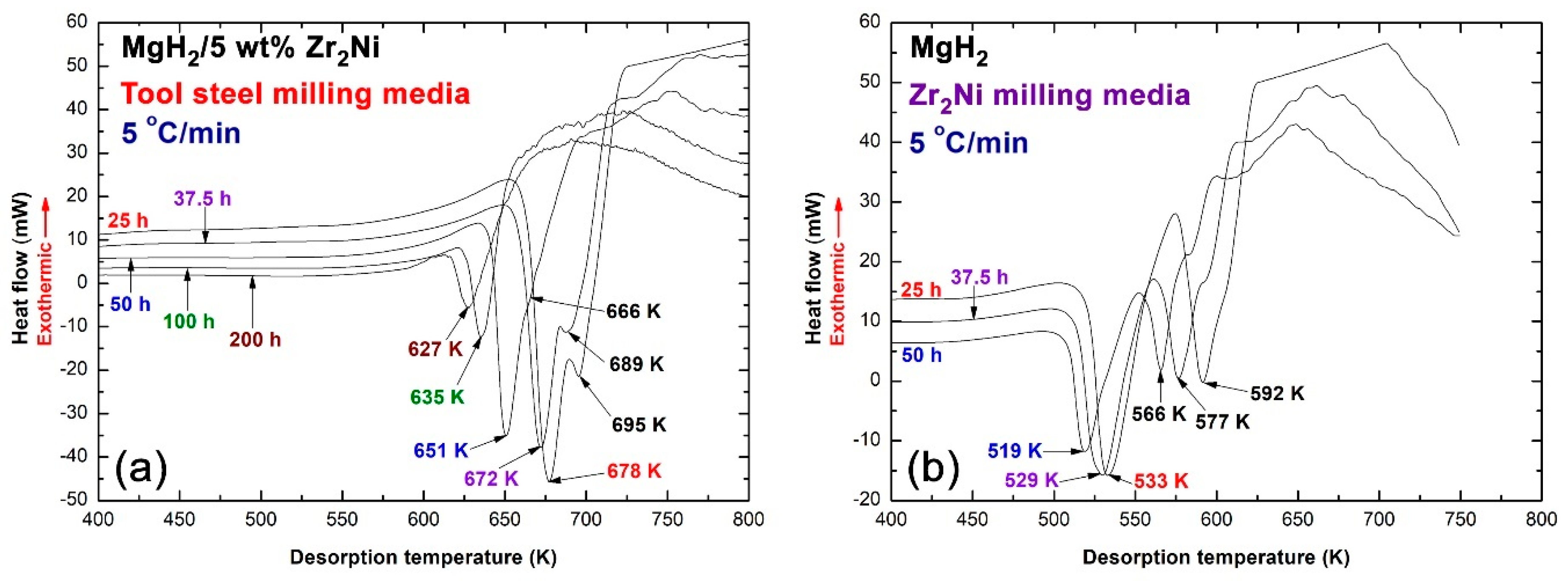 Catalysts 09 00382 g007
