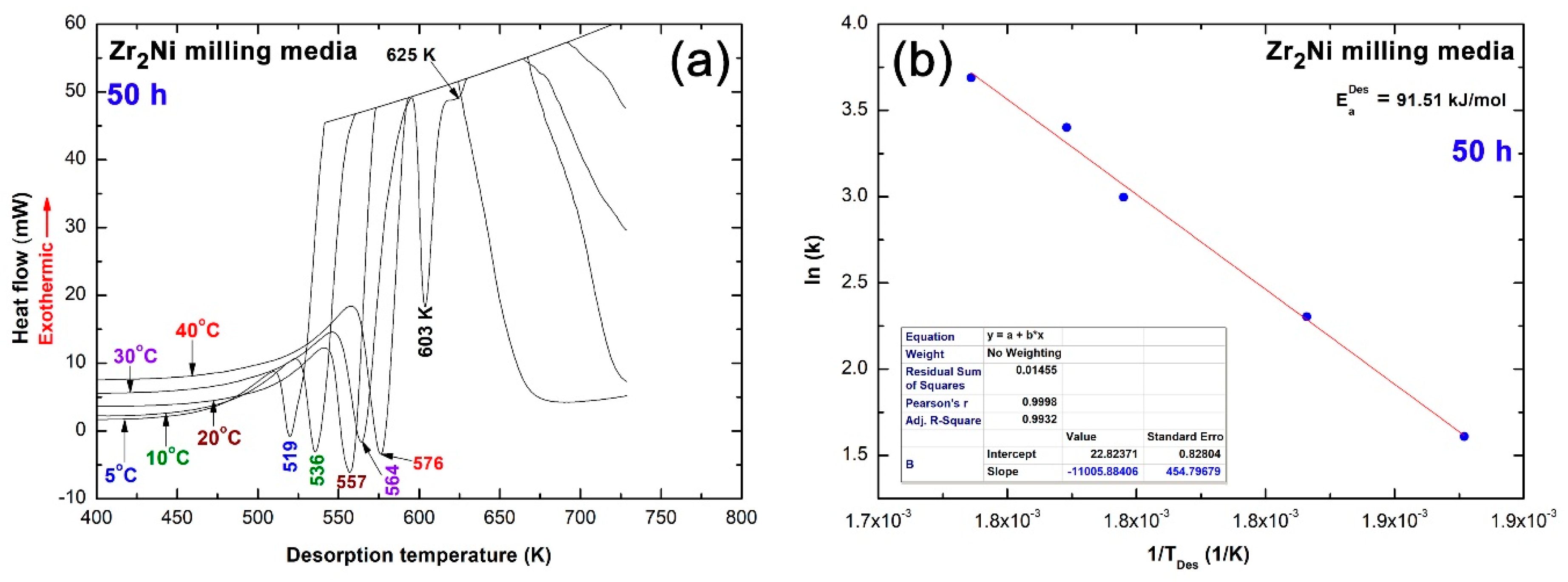 Catalysts 09 00382 g008