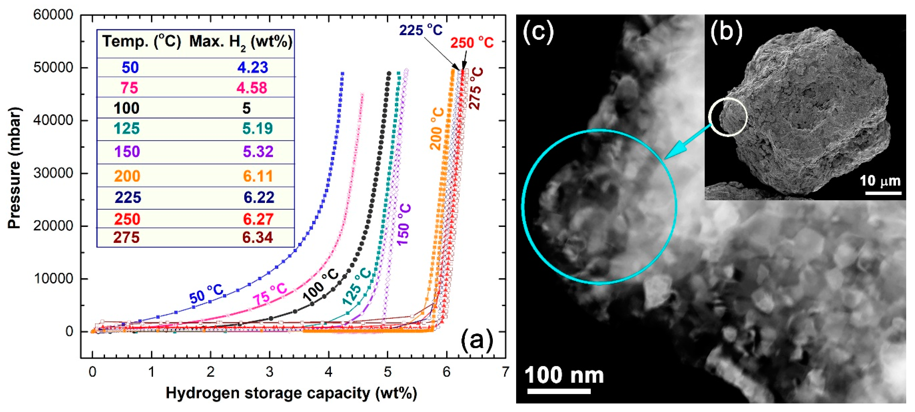 Catalysts 09 00382 g009