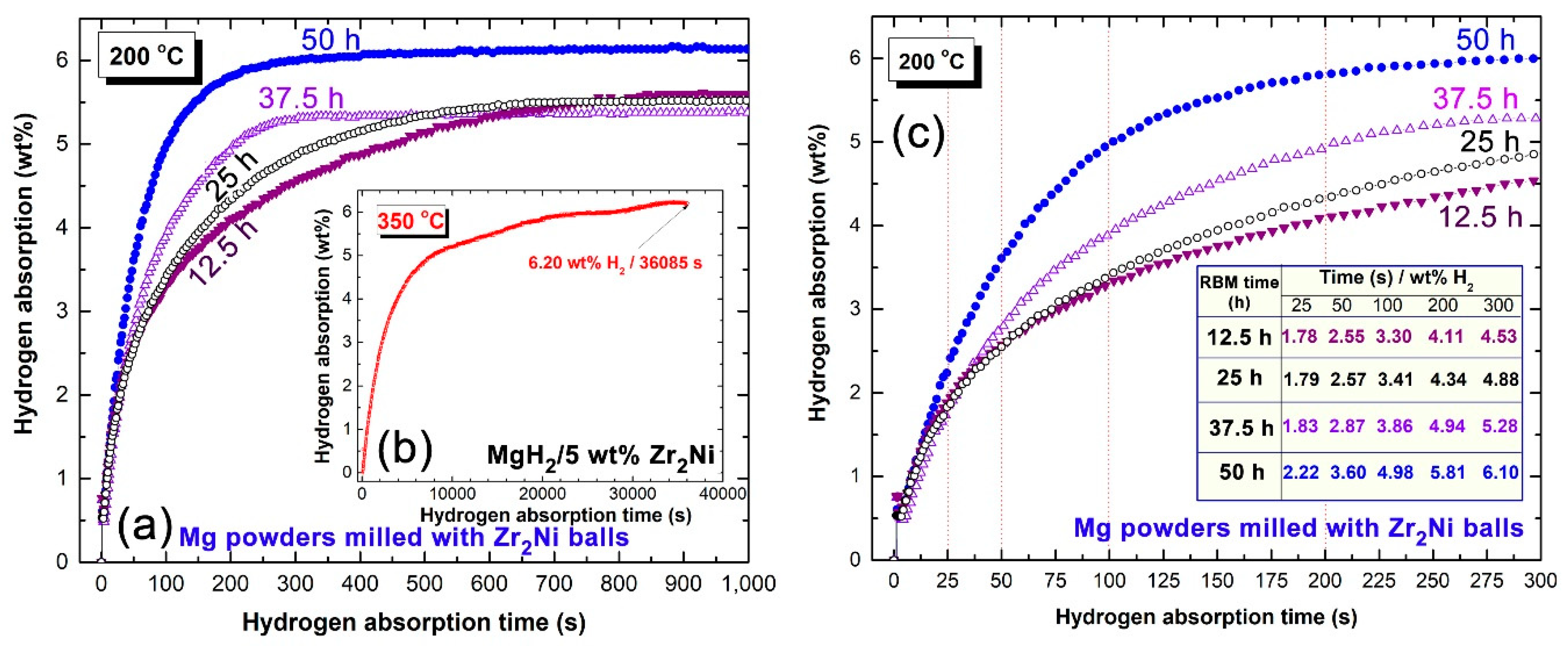 Catalysts 09 00382 g010