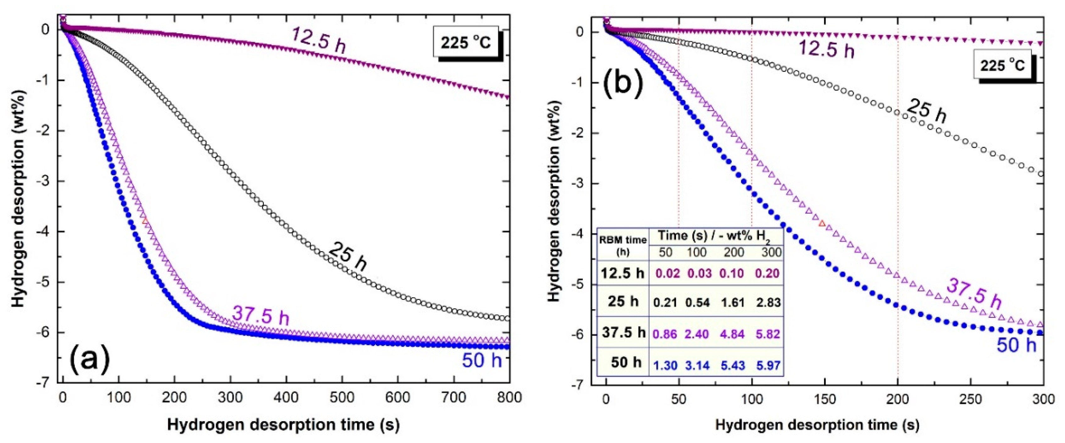 Catalysts 09 00382 g011