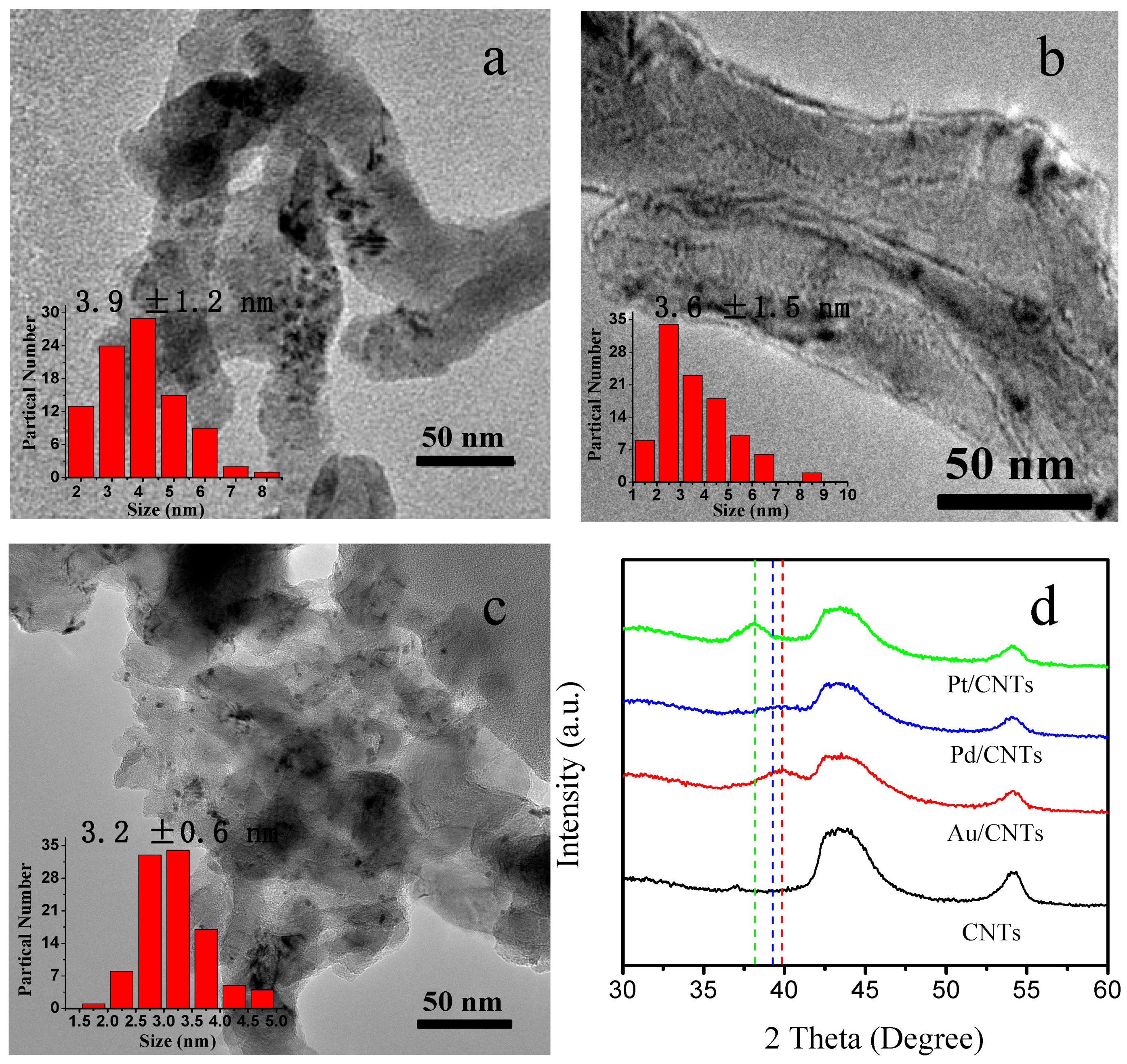 Catalysts 09 00387 g001