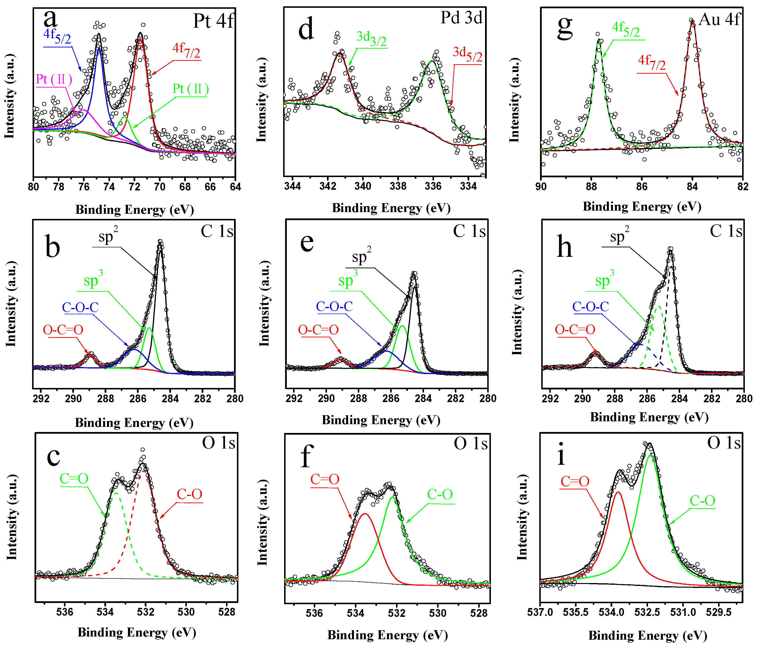 Catalysts 09 00387 g002