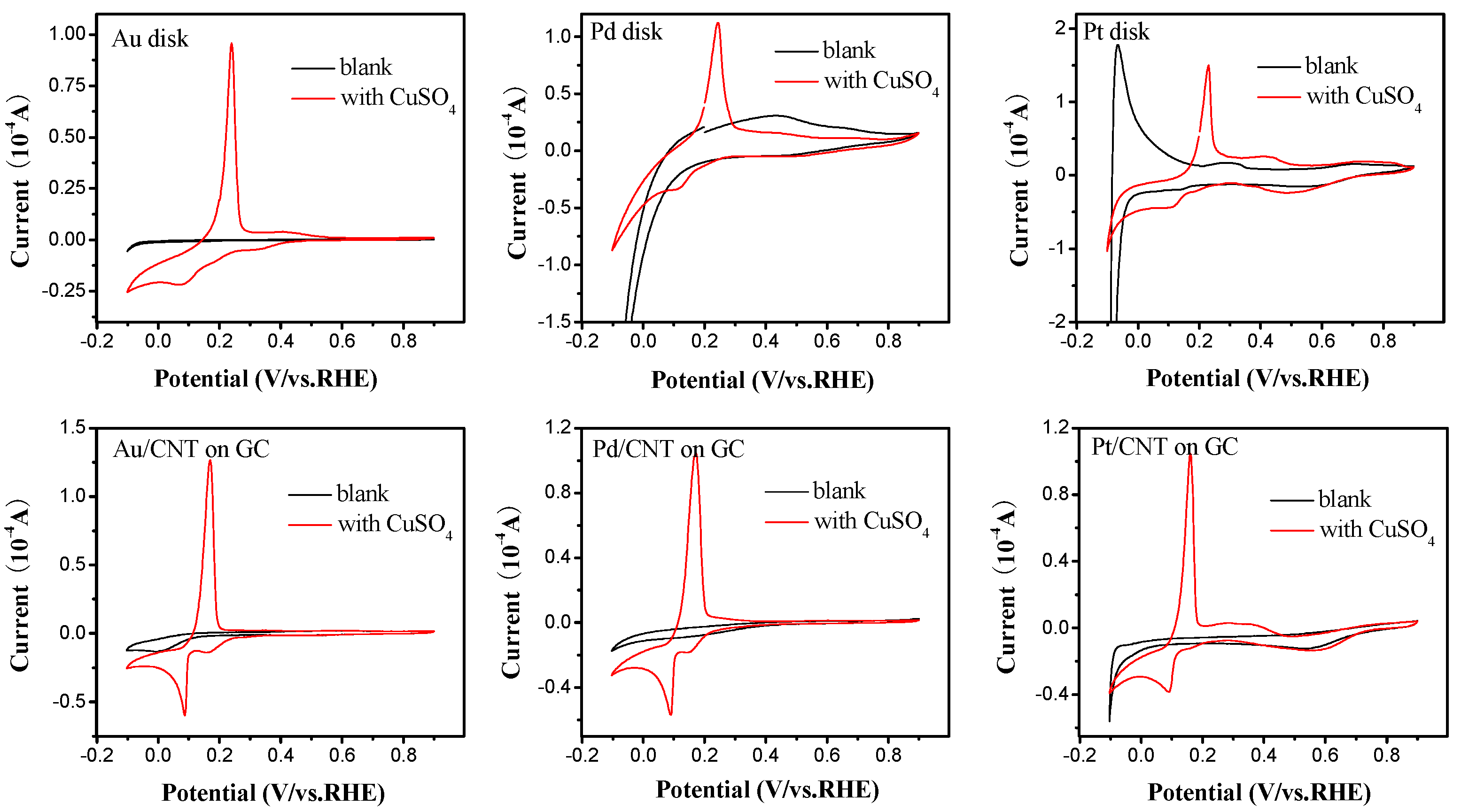 Catalysts 09 00387 g004