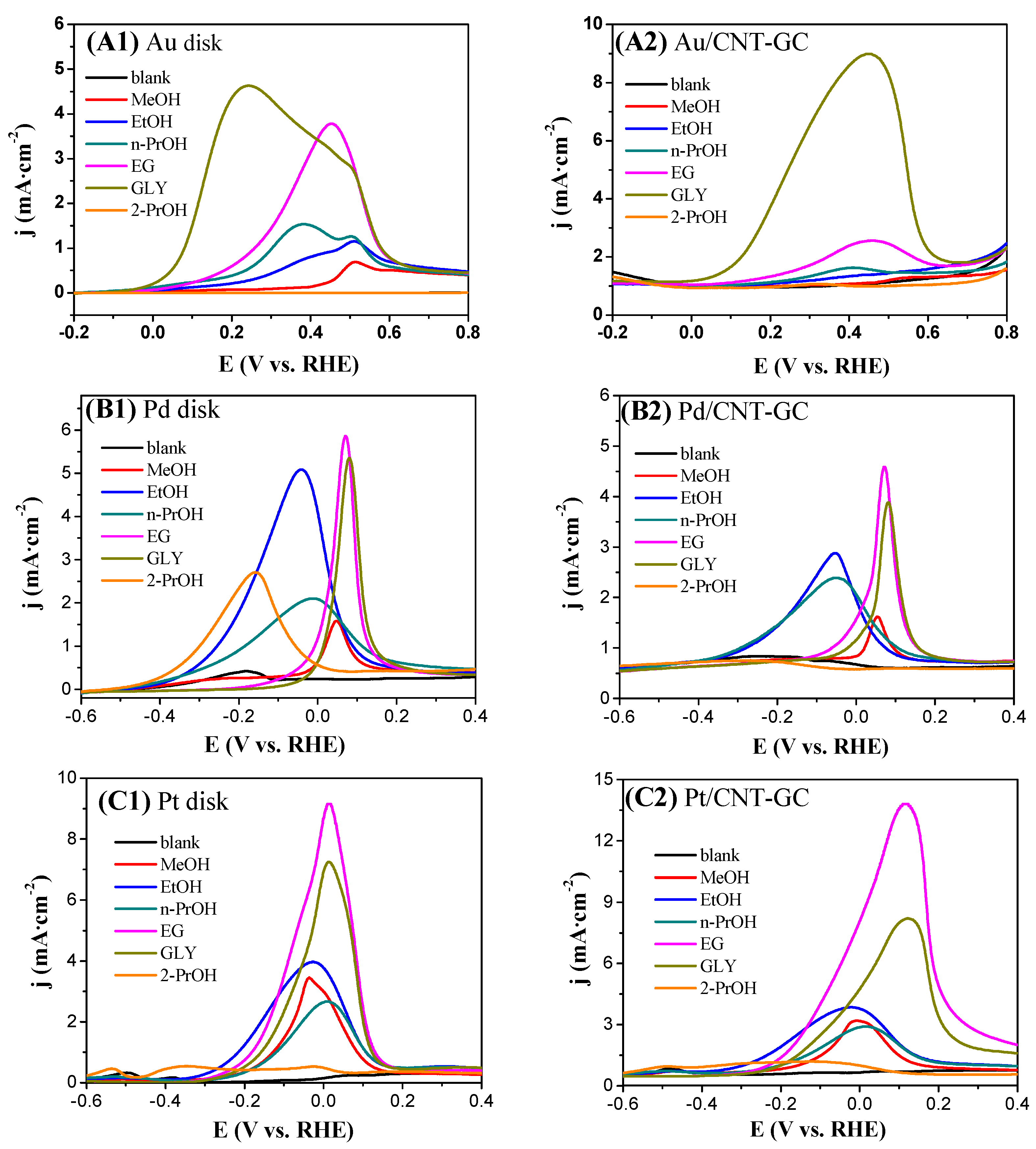 Catalysts 09 00387 g005