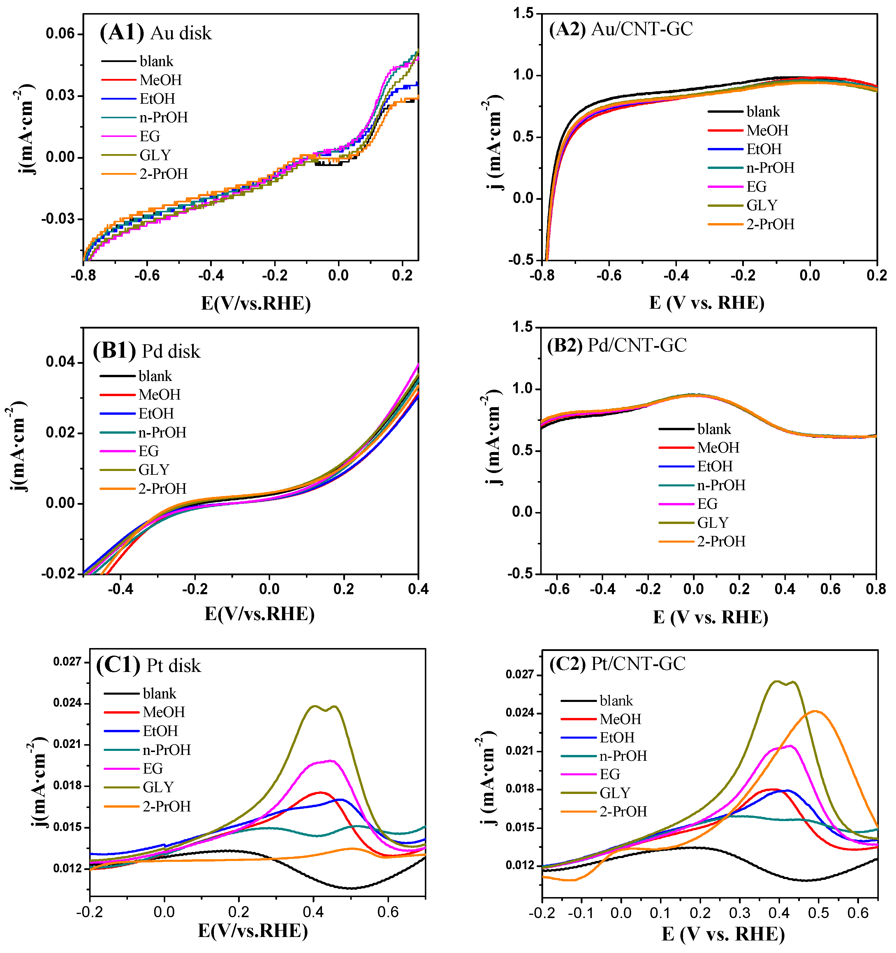 Catalysts 09 00387 g007