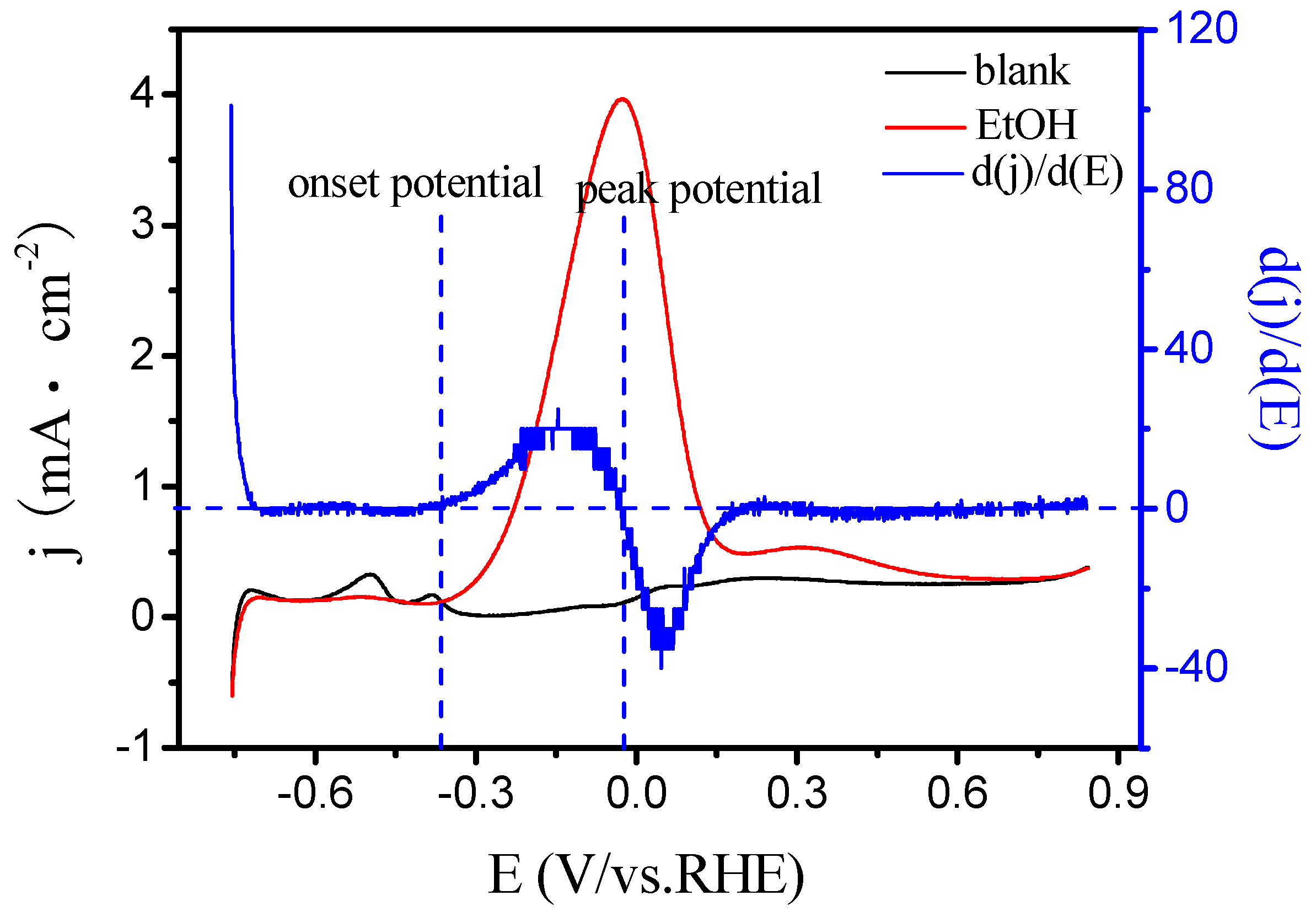 Catalysts 09 00387 g008