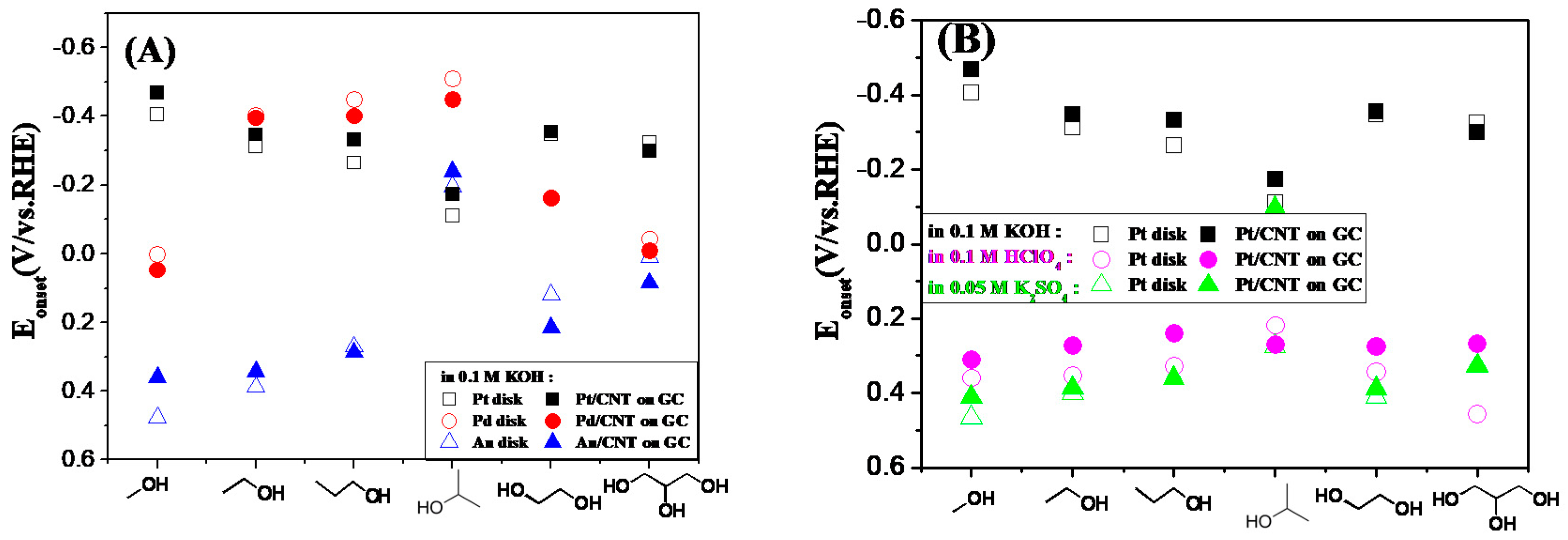 Catalysts 09 00387 g010