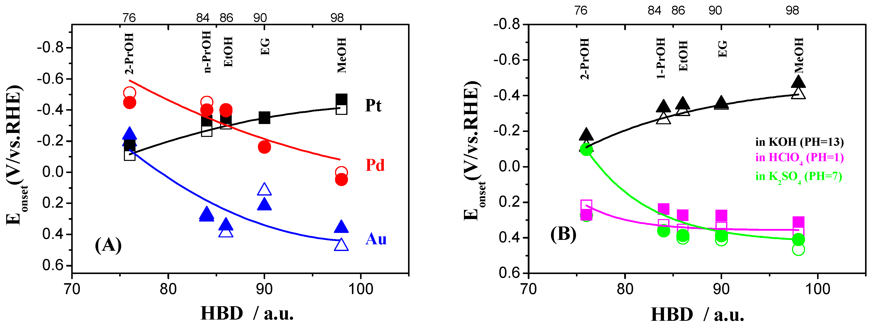 Catalysts 09 00387 g011