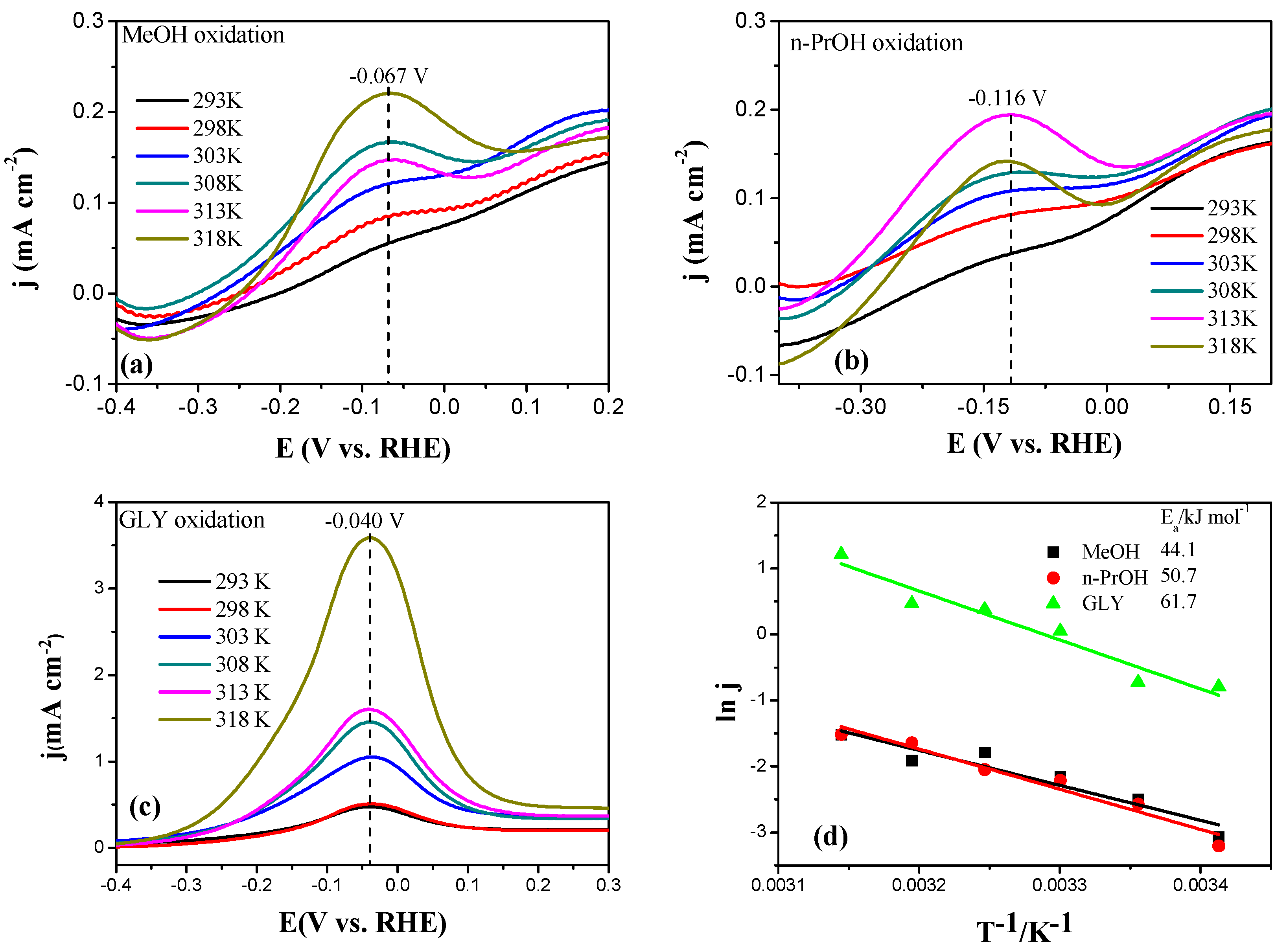 Catalysts 09 00387 g014