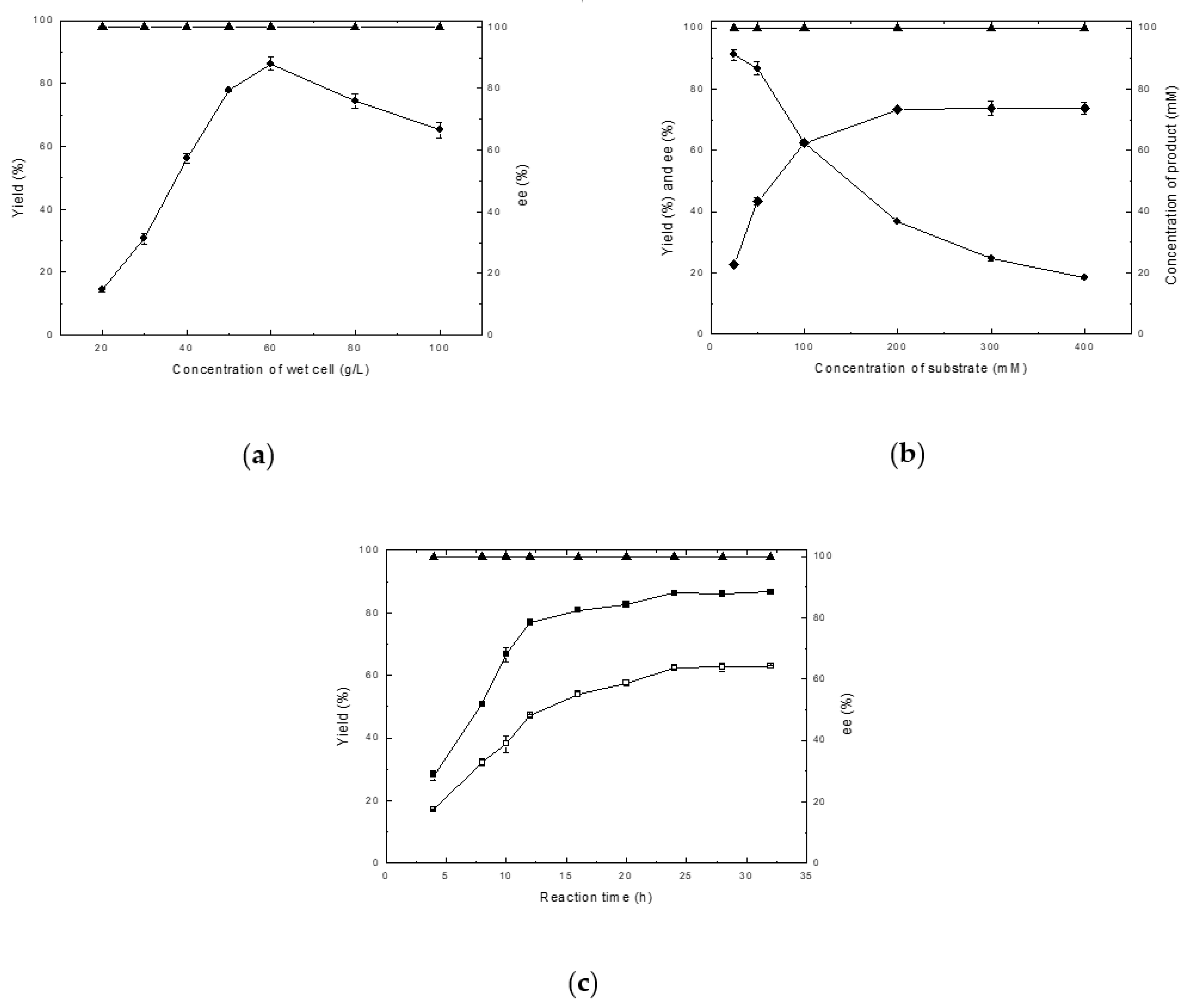 Catalysts 09 00391 g002