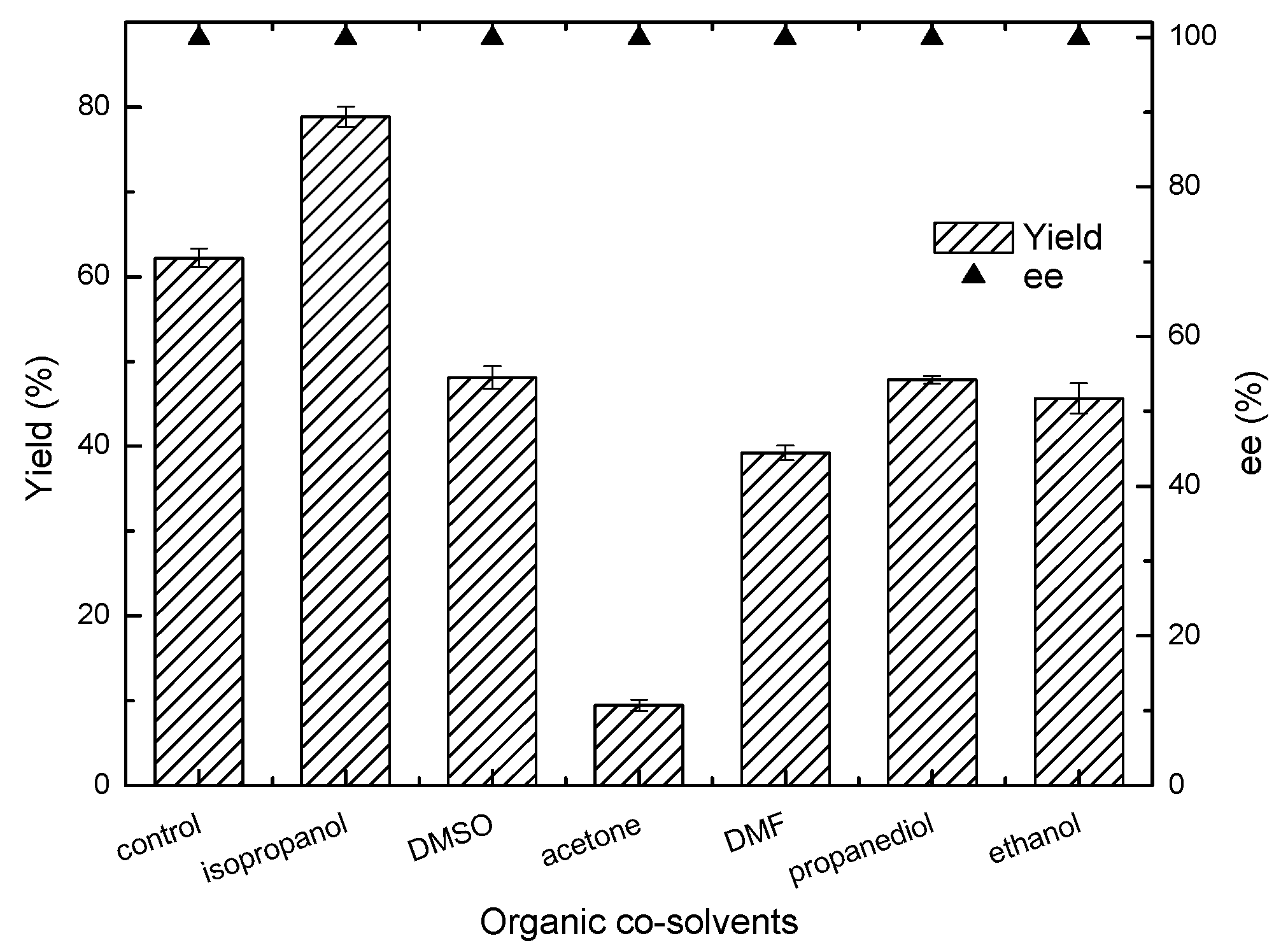 Catalysts 09 00391 g003