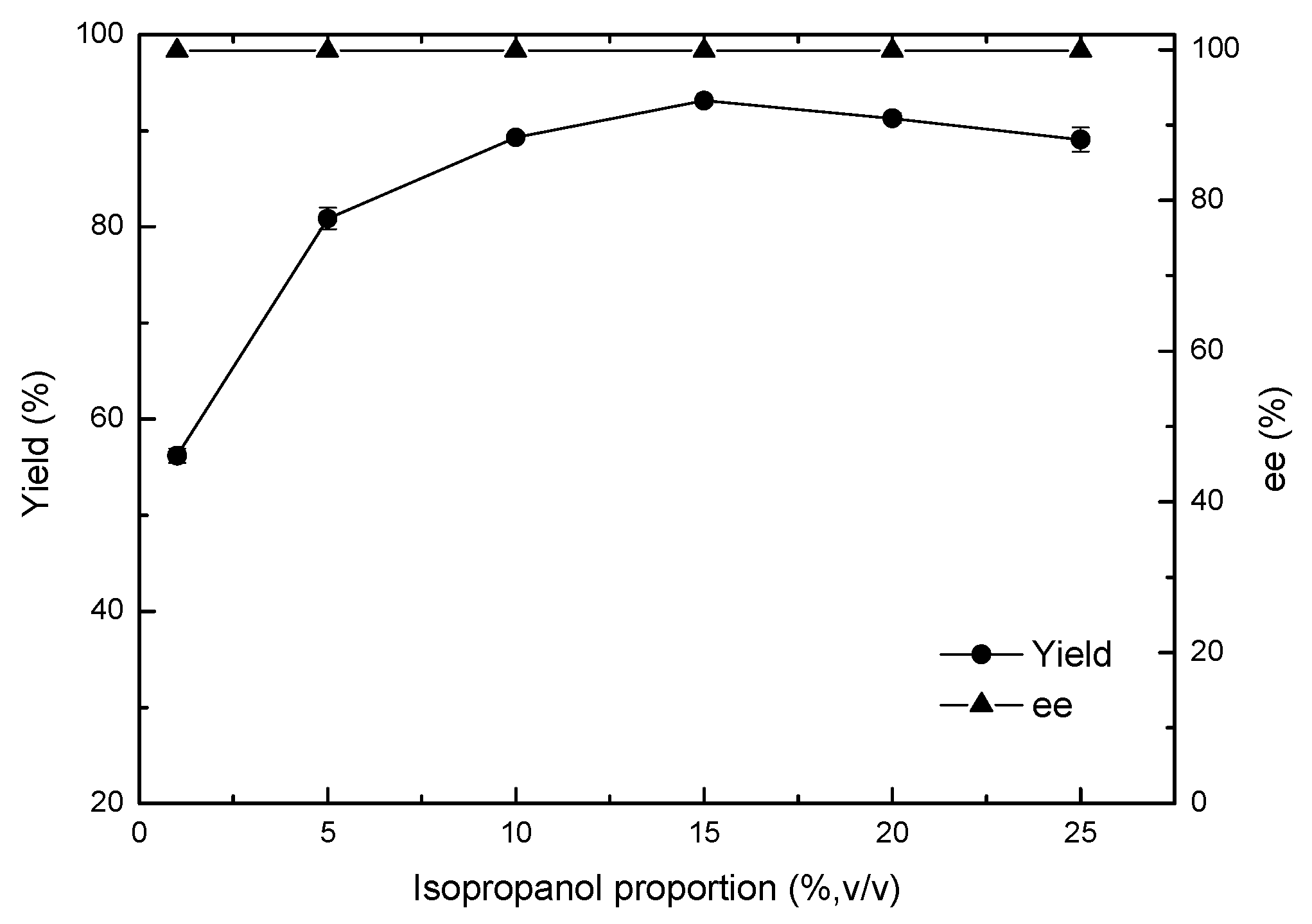 Catalysts 09 00391 g004