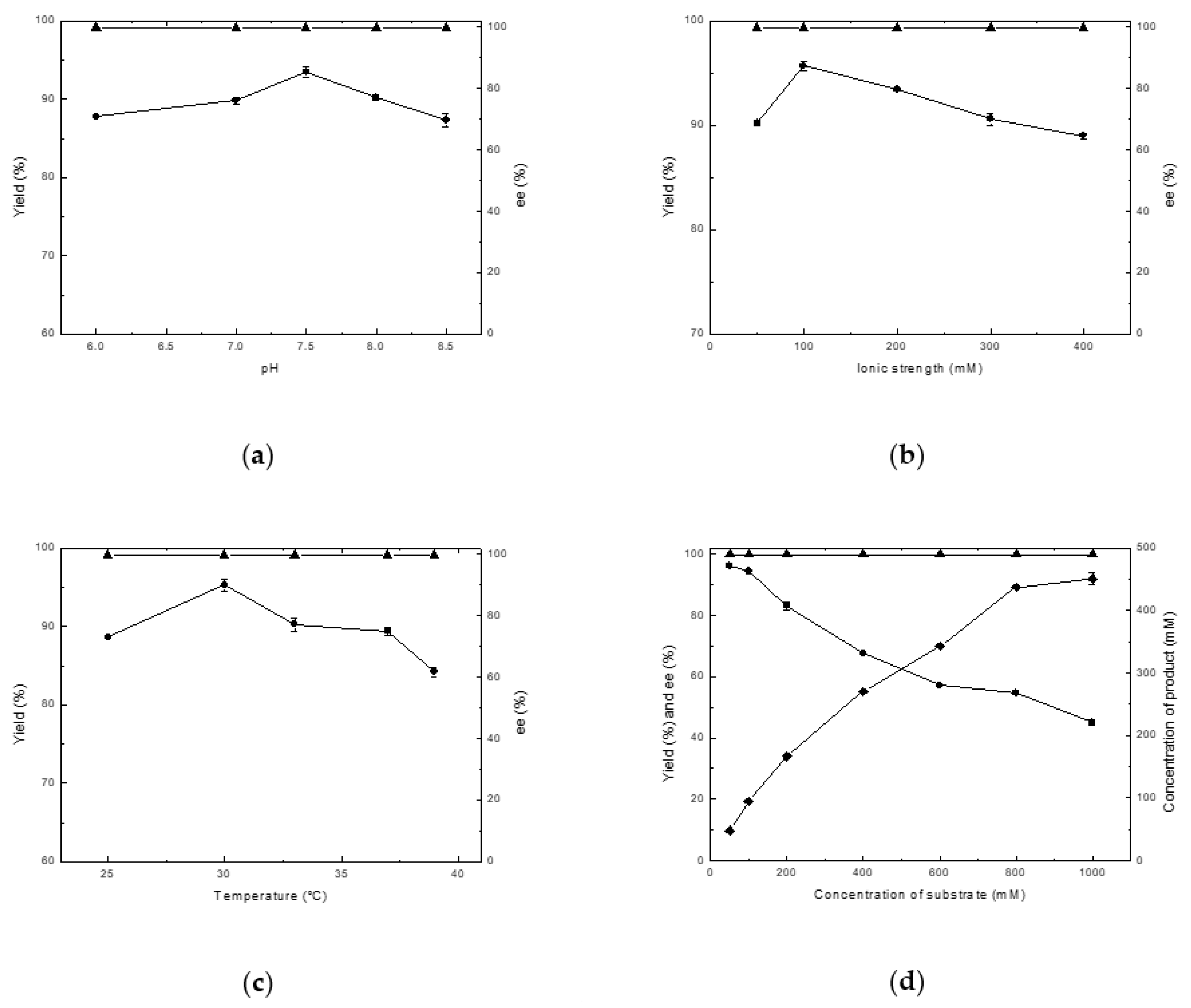 Catalysts 09 00391 g005