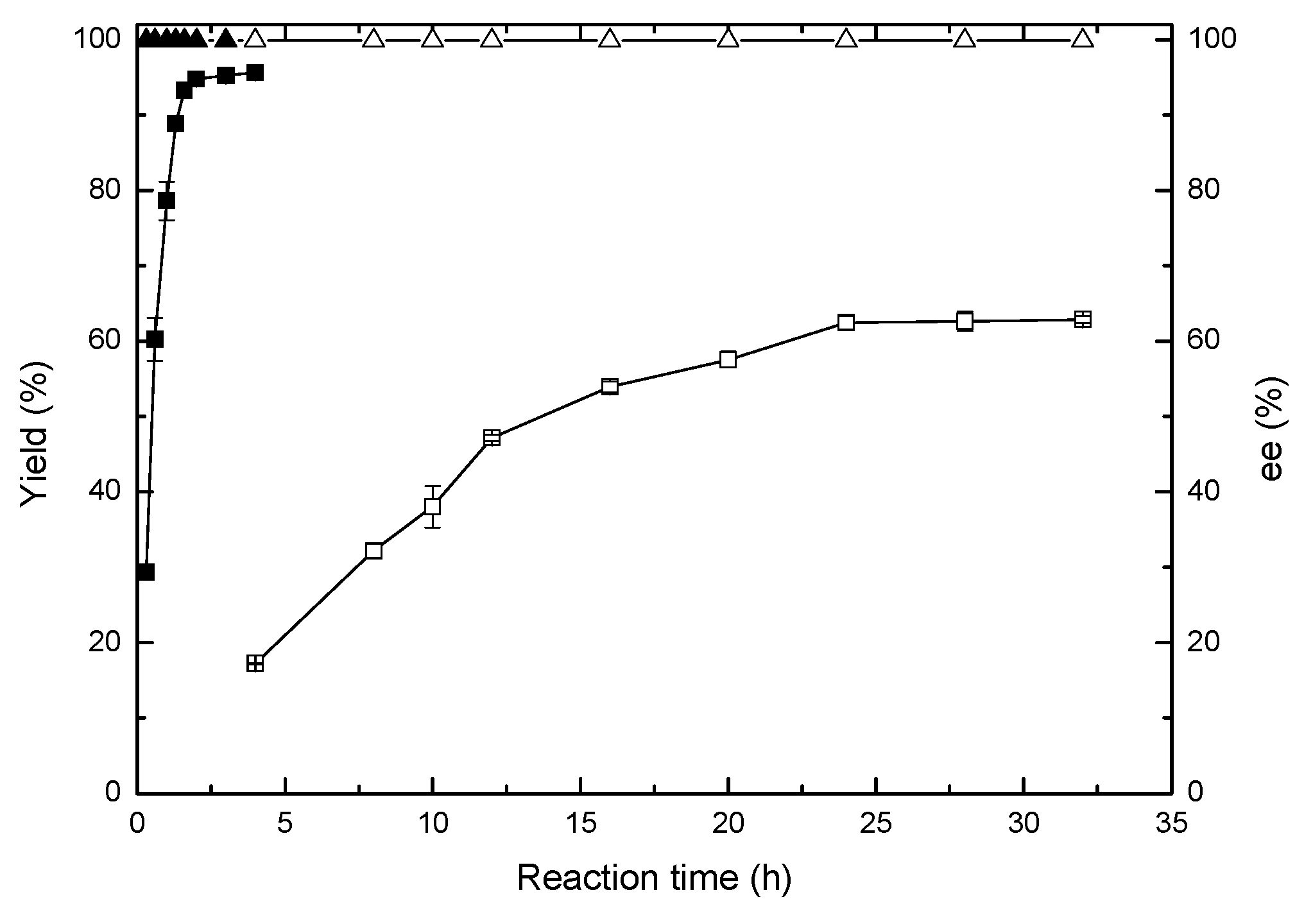 Catalysts 09 00391 g006