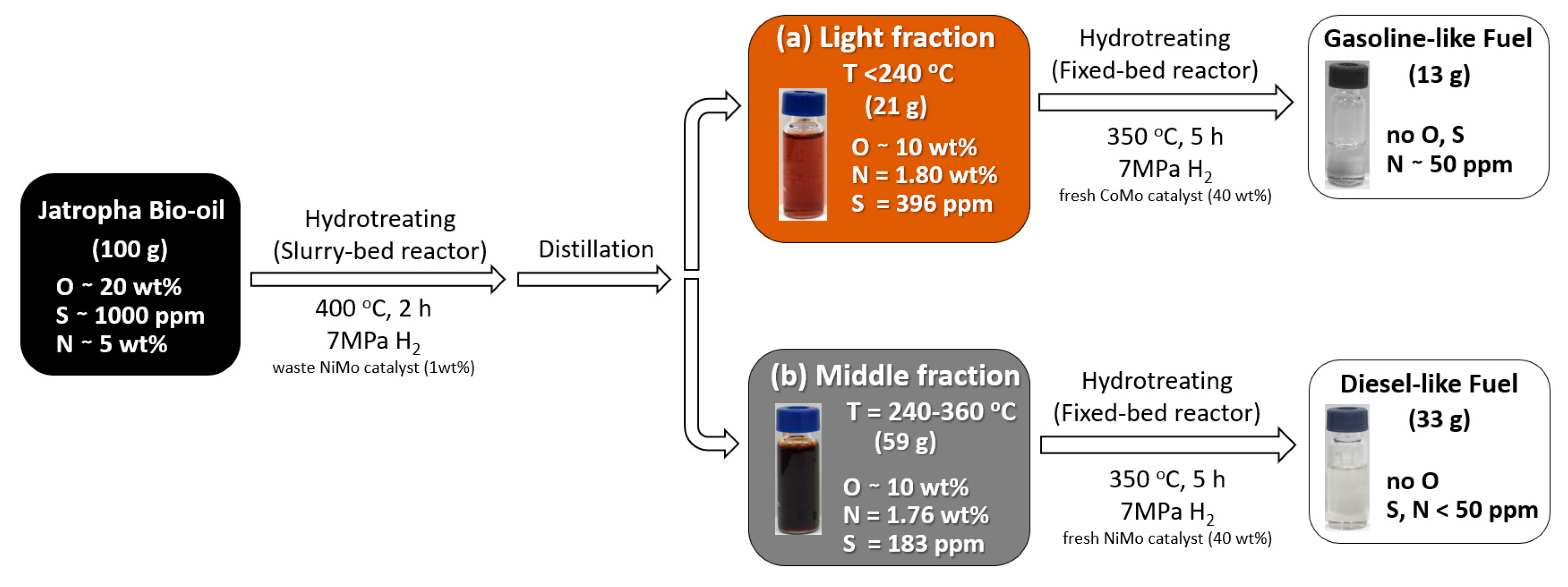 Catalysts 09 00392 g003