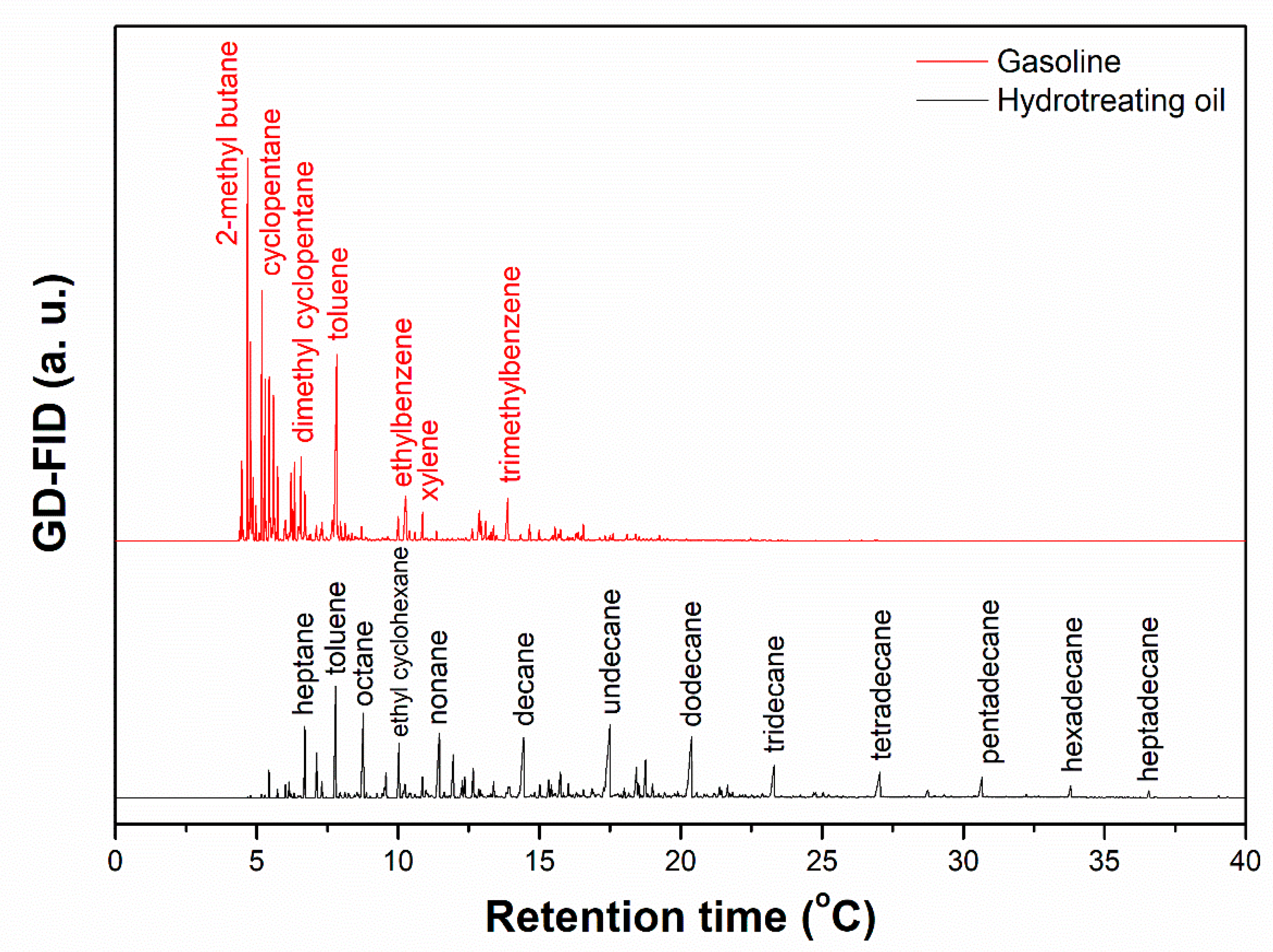 Catalysts 09 00392 g004