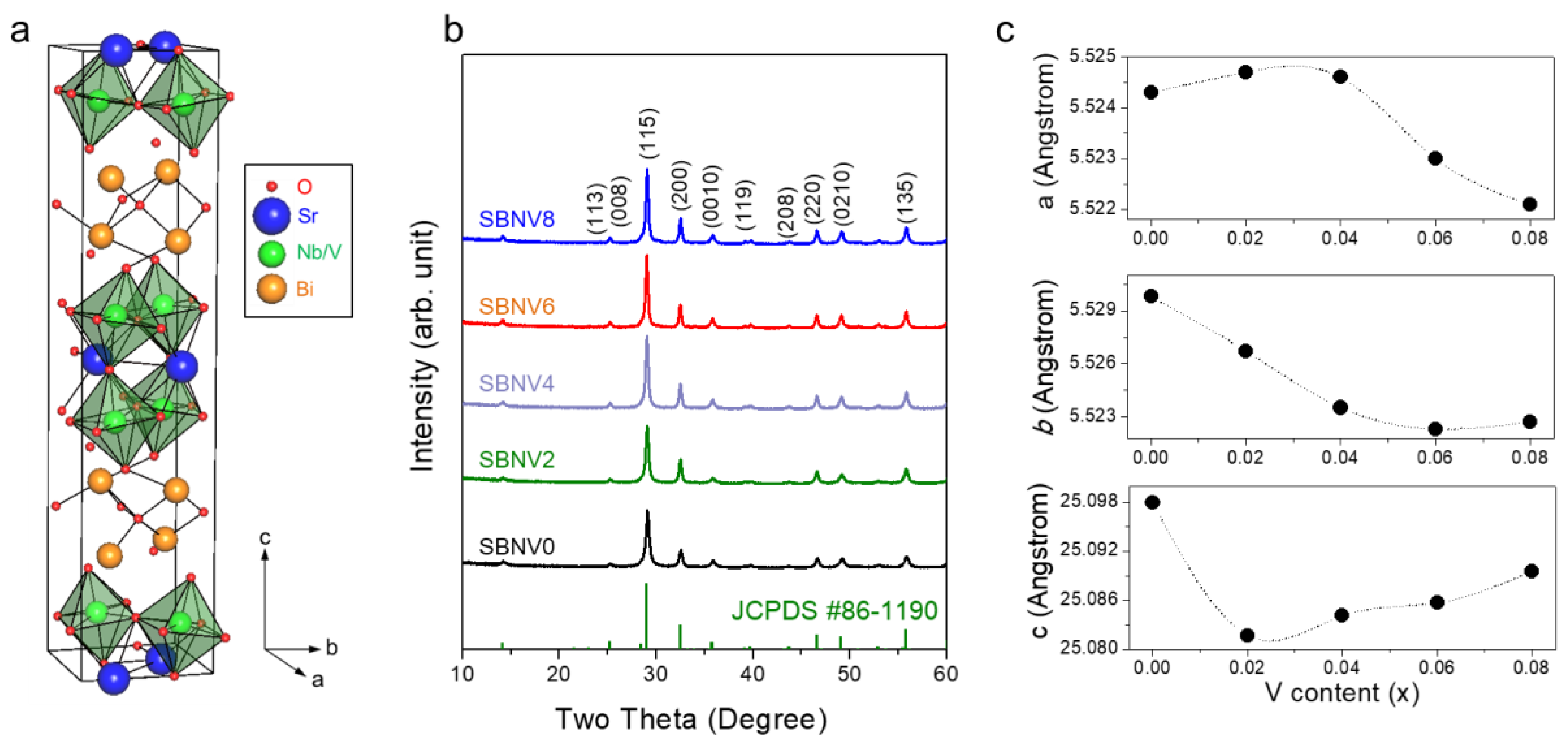 Catalysts 09 00393 g001