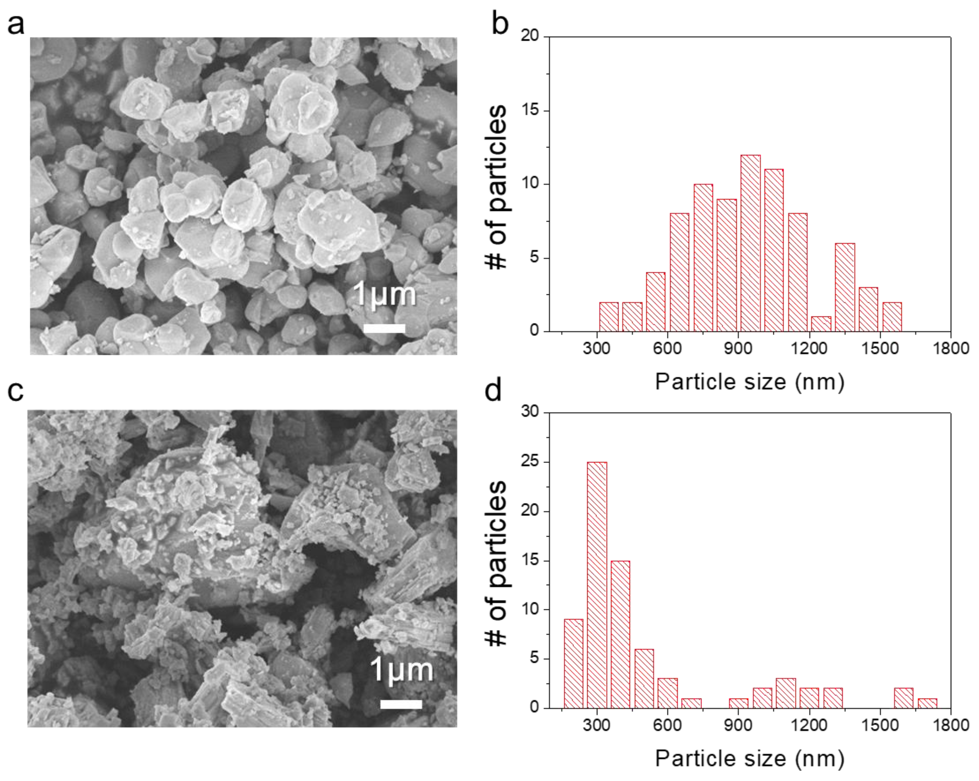 Catalysts 09 00393 g002