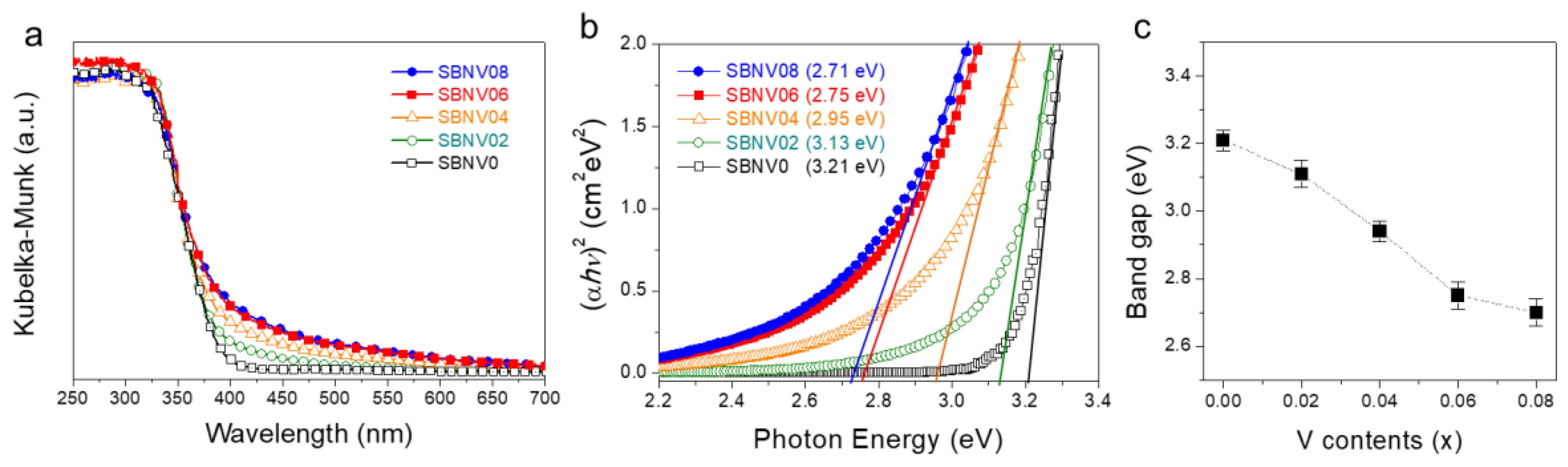 Catalysts 09 00393 g003