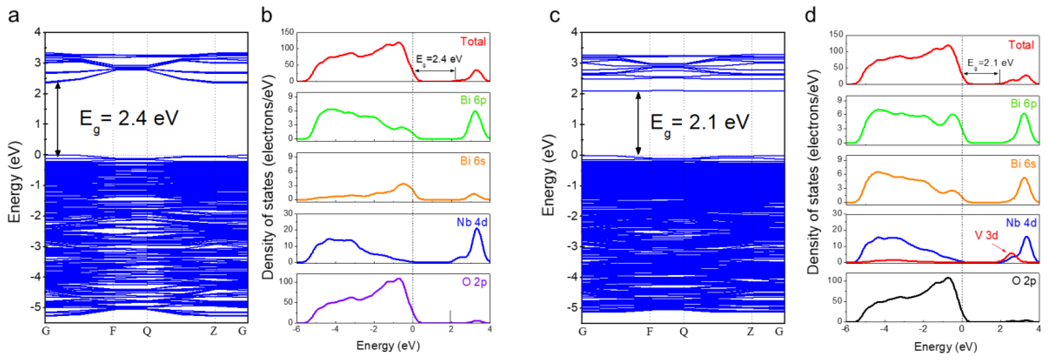 Catalysts 09 00393 g004