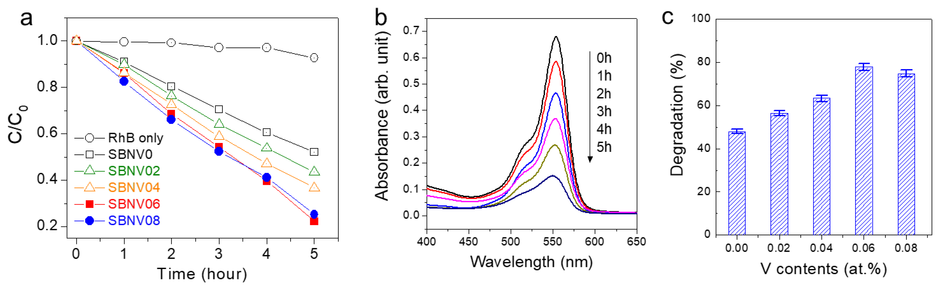Catalysts 09 00393 g006