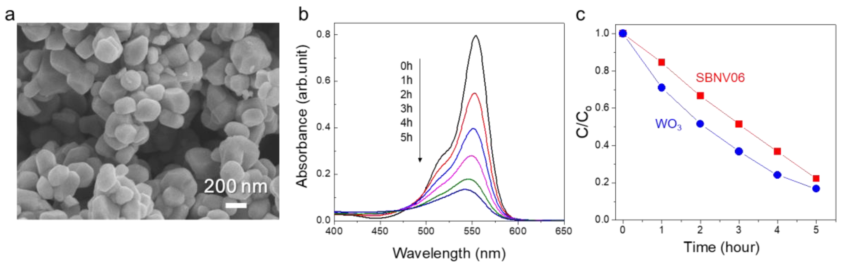 Catalysts 09 00393 g007