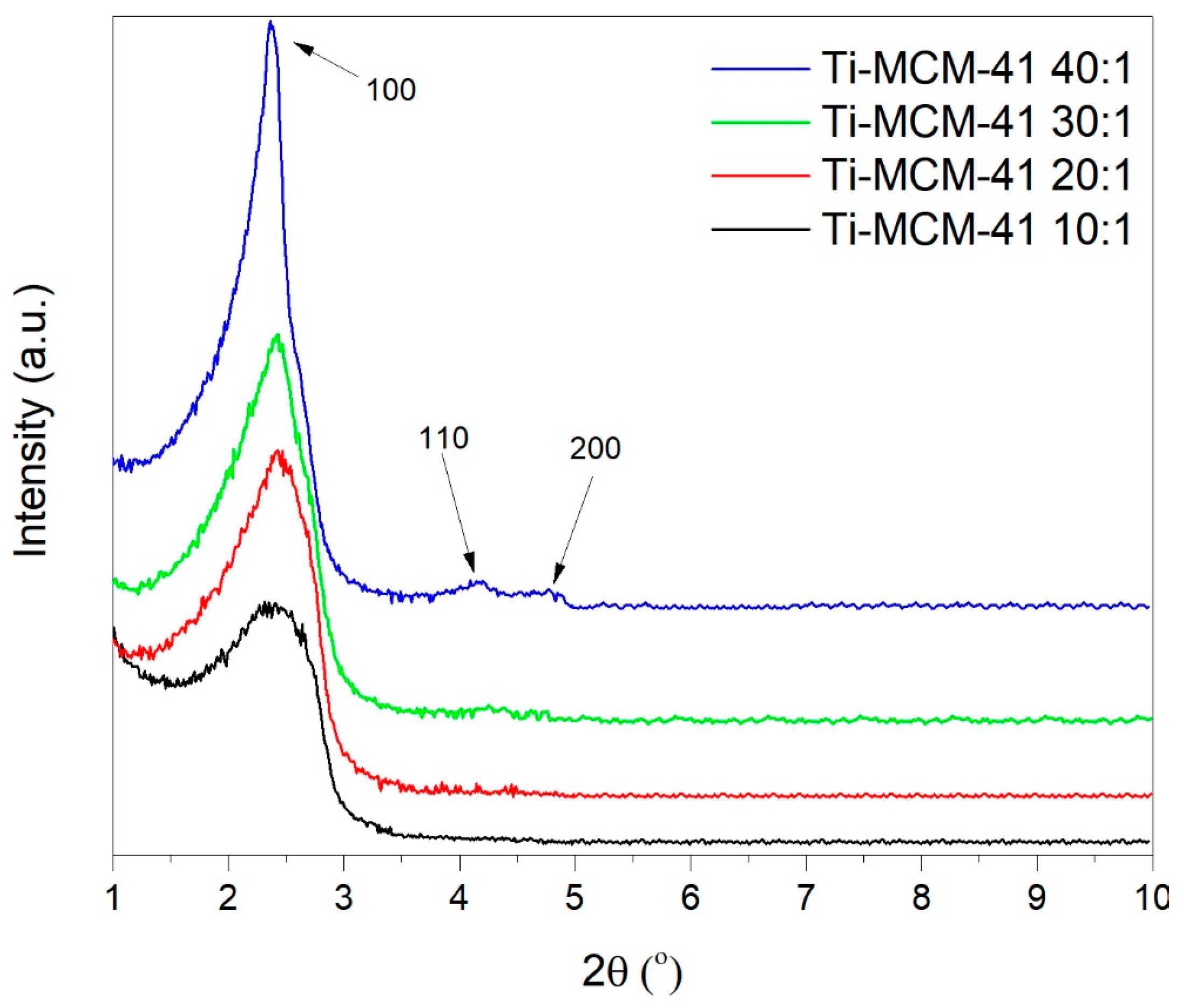 Catalysts 09 00396 g002